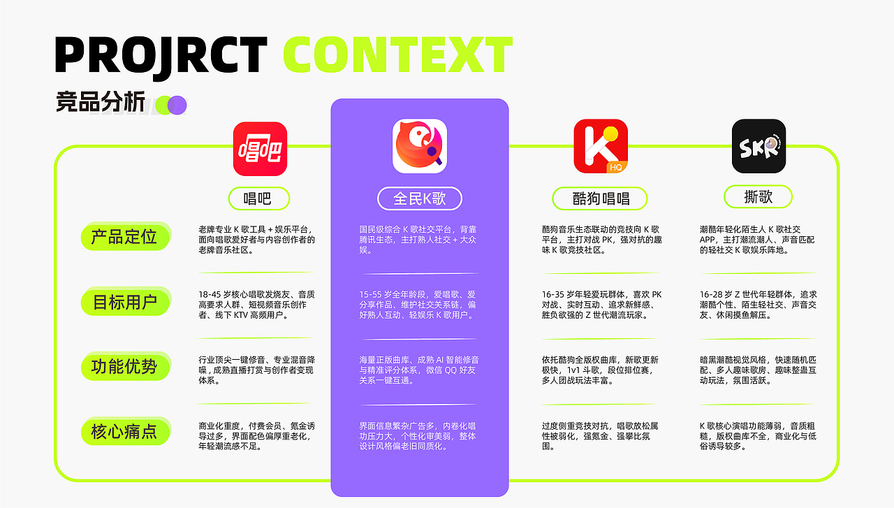 唱芽-K歌软件界面设计-UI/UX设计-向量设计(图ZNDA5ODA1Mzk2) - APP界面 - 站酷设计师武汉向量设计原创素材 - 站酷ZCOOL