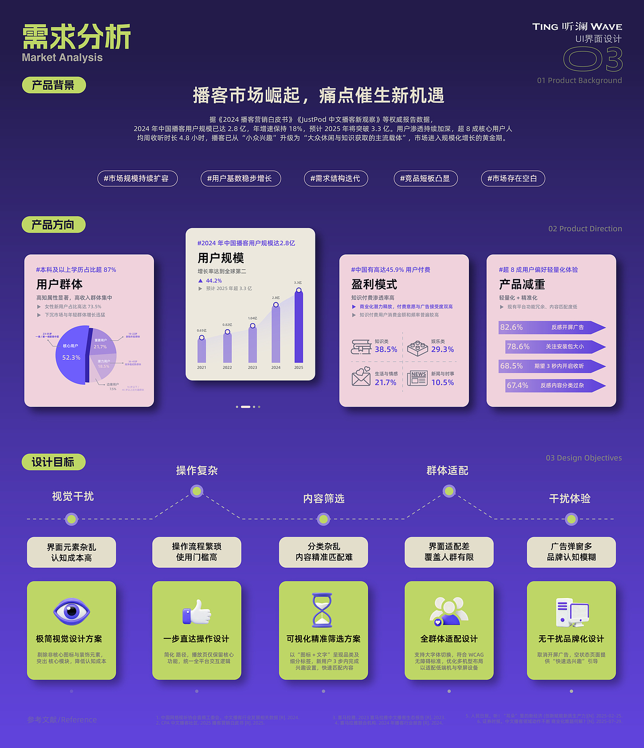 听澜TING WAVE-播客APP-UI/UX设计-向量设计(图ZNDA5ODA1NjQ0) - APP界面 - 站酷设计师武汉向量设计原创素材 - 站酷ZCOOL