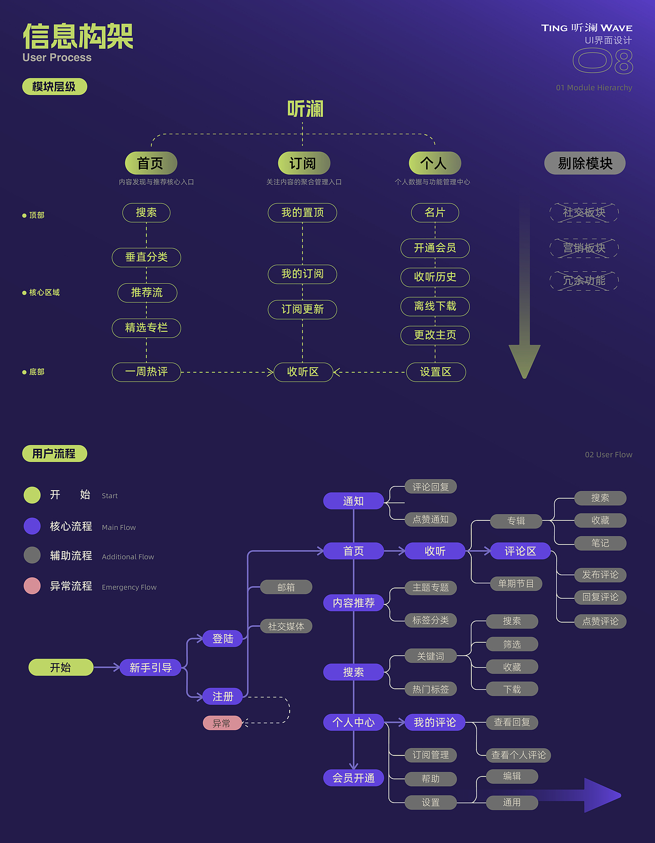 听澜TING WAVE-播客APP-UI/UX设计-向量设计(图ZNDA5ODA1NjY0) - APP界面 - 站酷设计师武汉向量设计原创素材 - 站酷ZCOOL