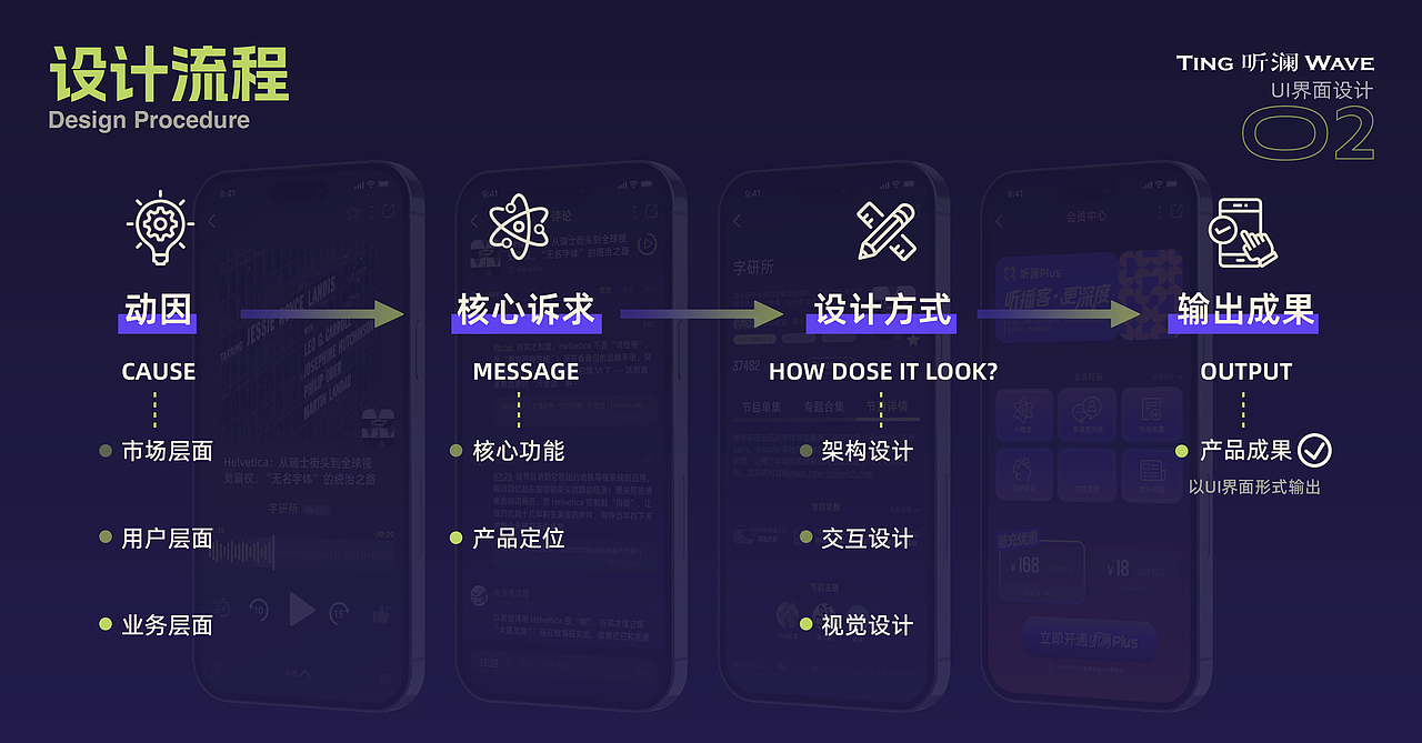 听澜TING WAVE-播客APP-UI/UX设计-向量设计(图ZNDA5ODA1NjQw) - APP界面 - 站酷设计师武汉向量设计原创素材 - 站酷ZCOOL