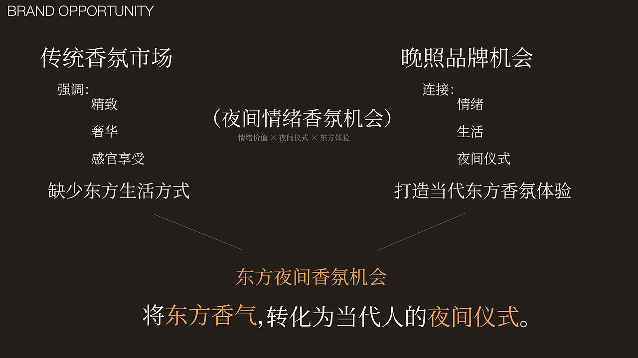WANZHAO 晚照|当代东方夜间香氛品牌设计(图ZNDA5ODI3NjY4) - 品牌 - 站酷设计师今天也没灵感原创素材 - 站酷ZCOOL