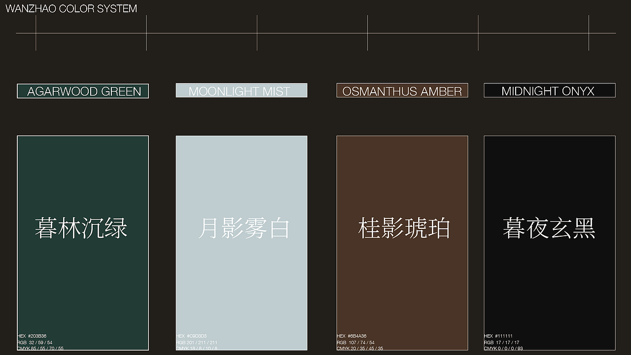 WANZHAO 晚照|当代东方夜间香氛品牌设计(图ZNDA5ODI3NzAw) - 品牌 - 站酷设计师今天也没灵感原创素材 - 站酷ZCOOL