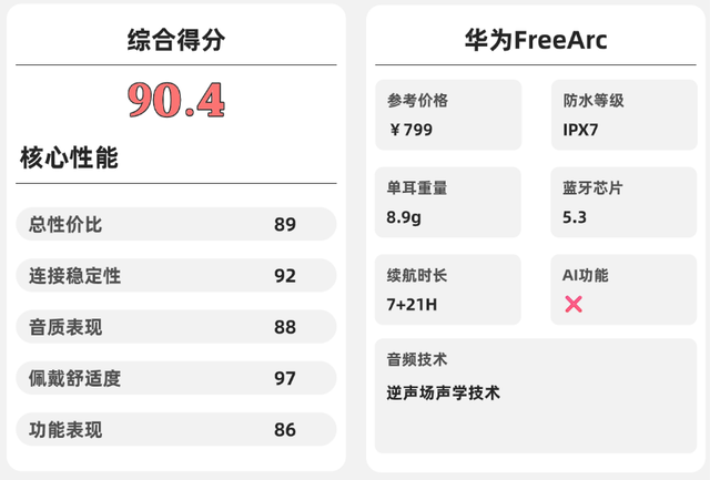 挂耳式耳机哪个牌子好性价比高?学生党十大开放式耳机实测推荐(图ZMTU3NDE4OTI=) - 观点 - 站酷设计师Z499489643原创素材 - 站酷ZCOOL