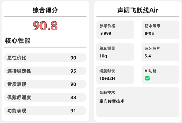 挂耳式耳机哪个牌子好性价比高?学生党十大开放式耳机实测推荐(图ZMTU3NDE4OTY=) - 观点 - 站酷设计师Z499489643原创素材 - 站酷ZCOOL