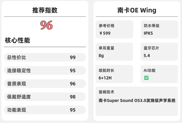 挂耳式耳机哪个牌子好性价比高?学生党十大开放式耳机实测推荐(图ZMTU3NDE4NDg=) - 观点 - 站酷设计师Z499489643原创素材 - 站酷ZCOOL