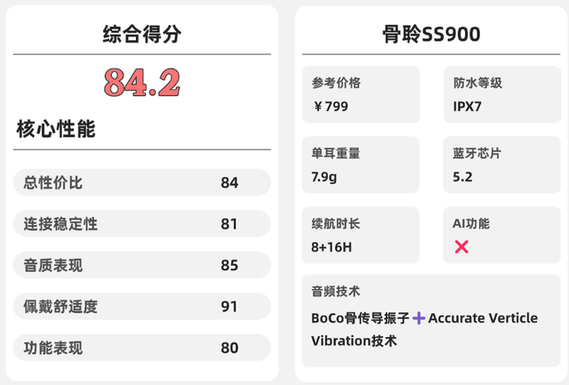 挂耳式耳机哪个牌子好性价比高?学生党十大开放式耳机实测推荐(图ZMTU3NDE4NzI=) - 观点 - 站酷设计师Z499489643原创素材 - 站酷ZCOOL