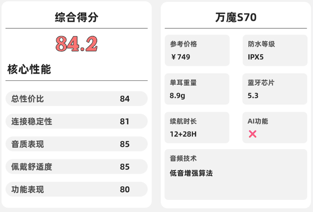 挂耳式耳机哪个牌子好性价比高?学生党十大开放式耳机实测推荐(图ZMTU3NDE4NjQ=) - 观点 - 站酷设计师Z499489643原创素材 - 站酷ZCOOL
