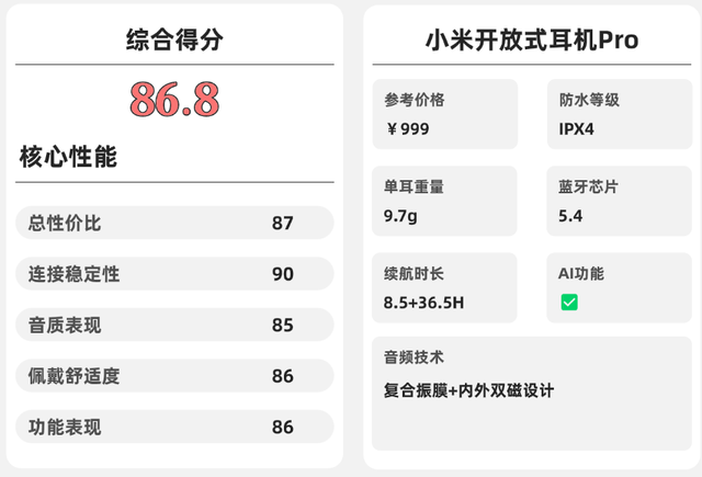 挂耳式耳机哪个牌子好性价比高?学生党十大开放式耳机实测推荐(图ZMTU3NDE5MDQ=) - 观点 - 站酷设计师Z499489643原创素材 - 站酷ZCOOL