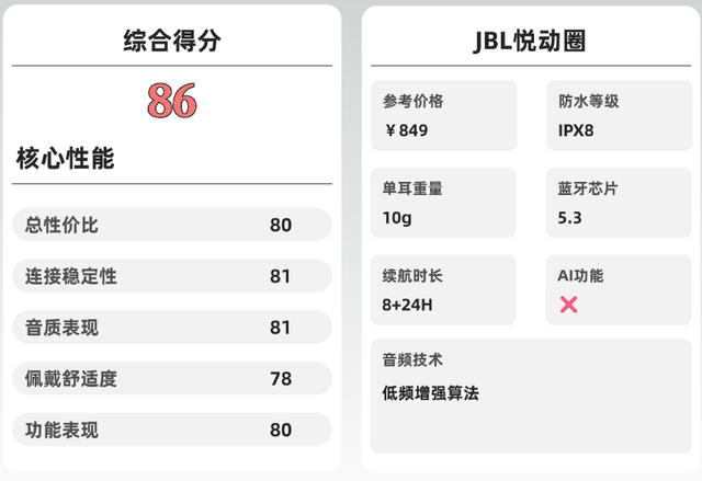 挂耳式耳机哪个牌子好性价比高?学生党十大开放式耳机实测推荐(图ZMTU3NDE4Njg=) - 观点 - 站酷设计师Z499489643原创素材 - 站酷ZCOOL