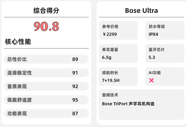 挂耳式耳机哪个牌子好性价比高?学生党十大开放式耳机实测推荐(图ZMTU3NDE5MDA=) - 观点 - 站酷设计师Z499489643原创素材 - 站酷ZCOOL