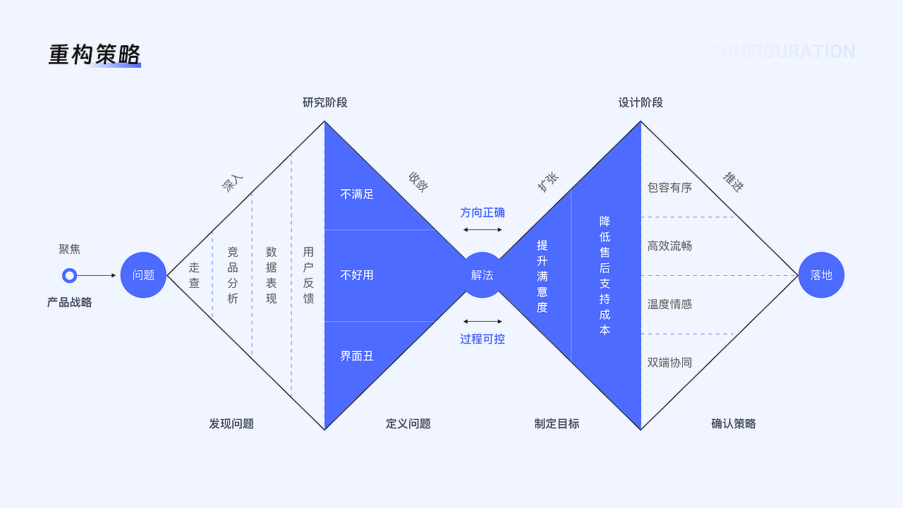 2026作品集（图ZNDA5ODM1NTM2） - 交互/UE - 站酷设计师羚灵icon原创素材 - 站酷ZCOOL
