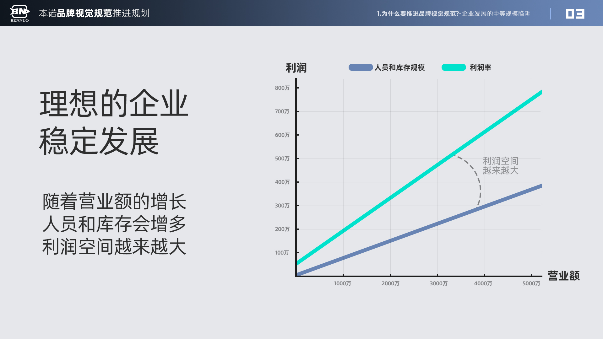品牌视觉规范推进规划（图ZMTU3NDIxNTY=） - 观点 - 站酷设计师x夏x原创素材 - 站酷ZCOOL