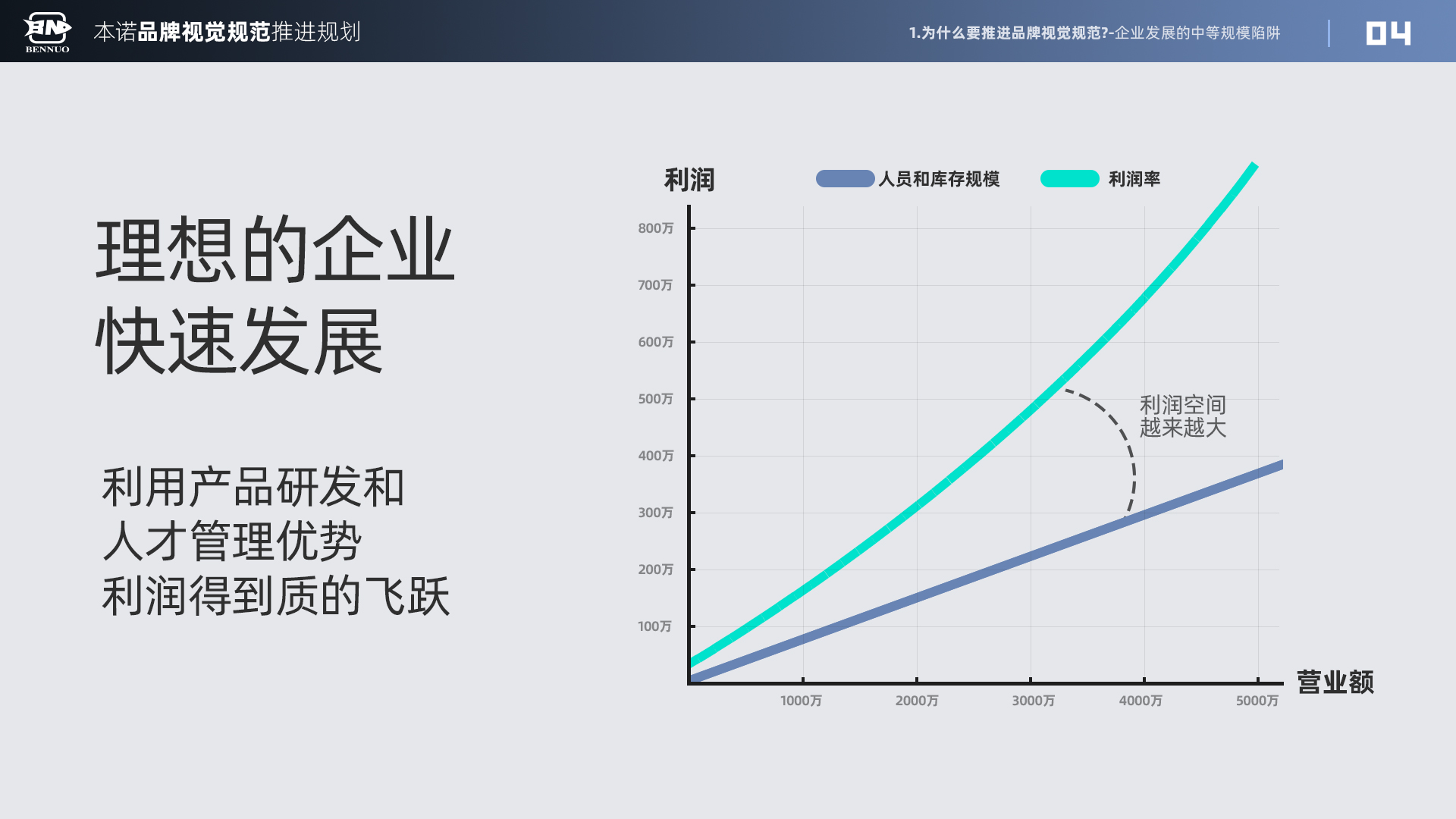 品牌视觉规范推进规划（图ZMTU3NDIxNjA=） - 观点 - 站酷设计师x夏x原创素材 - 站酷ZCOOL