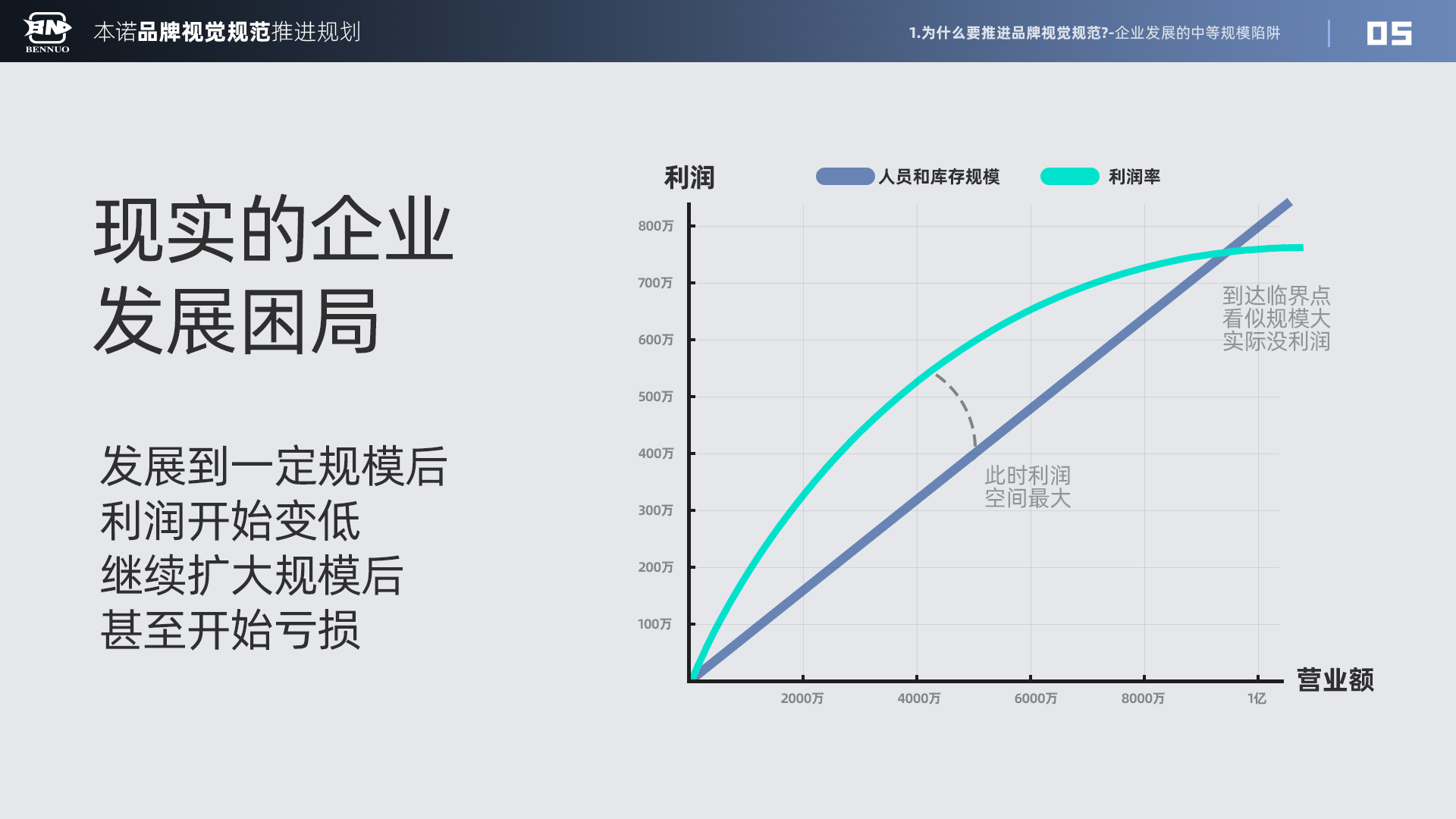 品牌视觉规范推进规划（图ZMTU3NDIxNjQ=） - 观点 - 站酷设计师x夏x原创素材 - 站酷ZCOOL