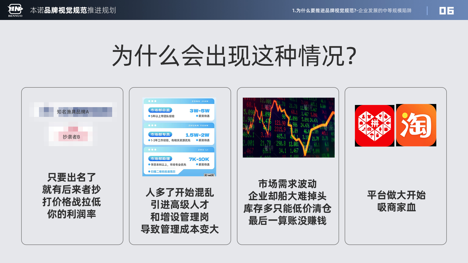 品牌视觉规范推进规划（图ZMTU3NDIxNjg=） - 观点 - 站酷设计师x夏x原创素材 - 站酷ZCOOL