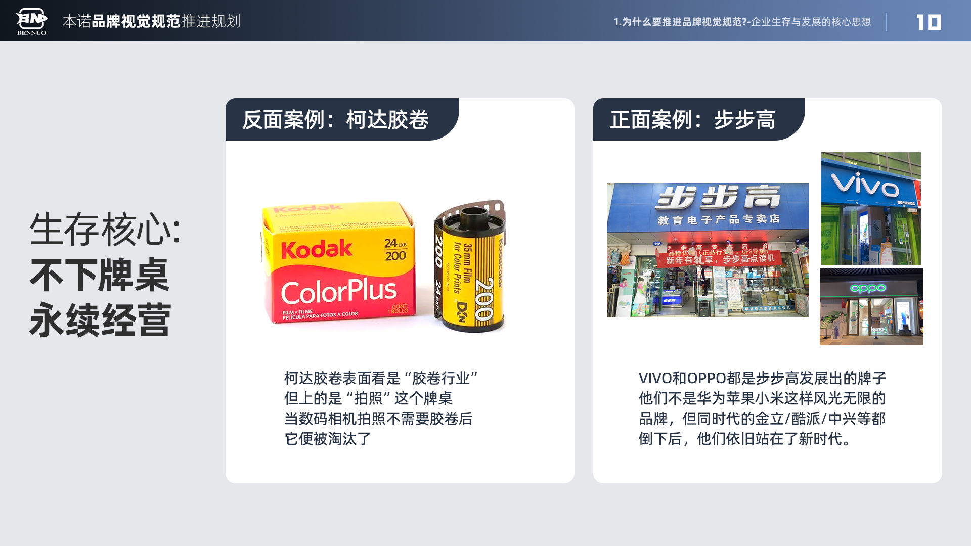 品牌视觉规范推进规划（图ZMTU3NDIxODQ=） - 观点 - 站酷设计师x夏x原创素材 - 站酷ZCOOL