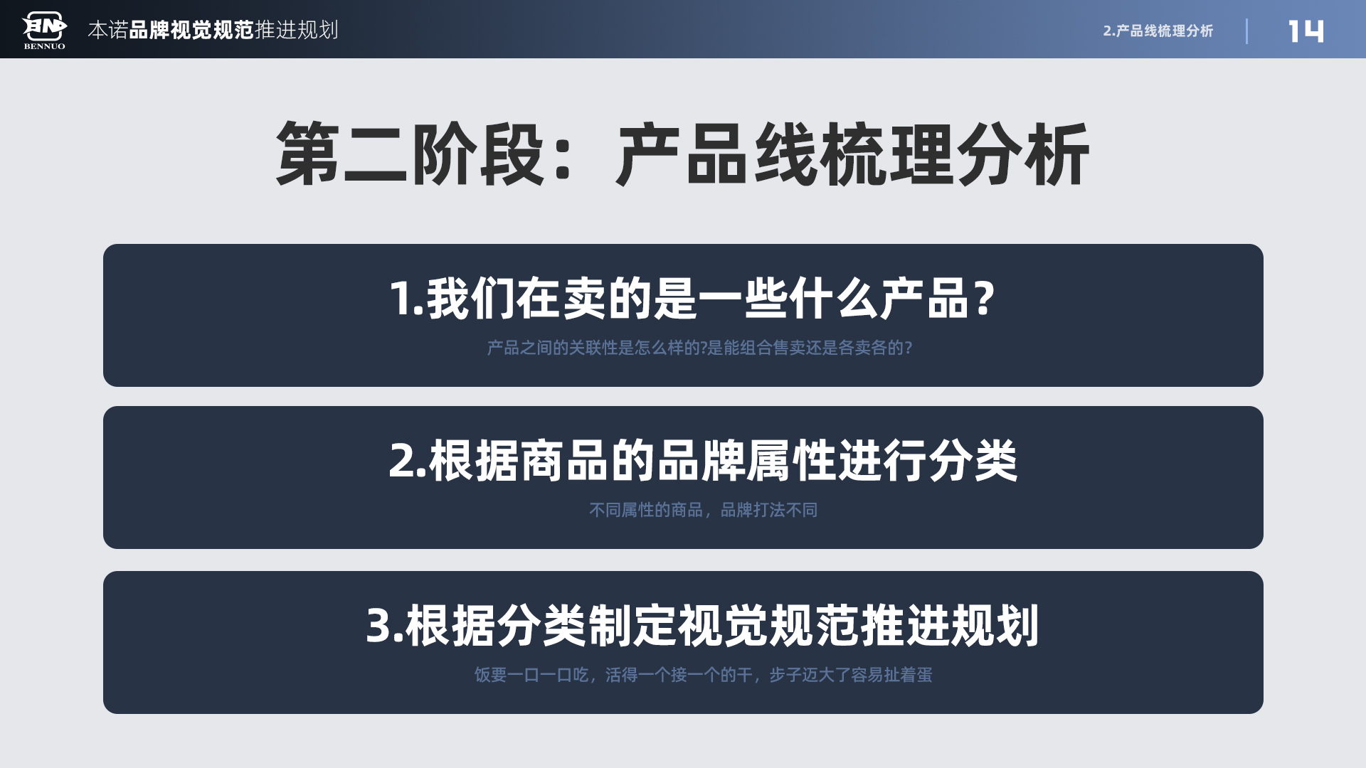 品牌视觉规范推进规划（图ZMTU3NDIyMDA=） - 观点 - 站酷设计师x夏x原创素材 - 站酷ZCOOL