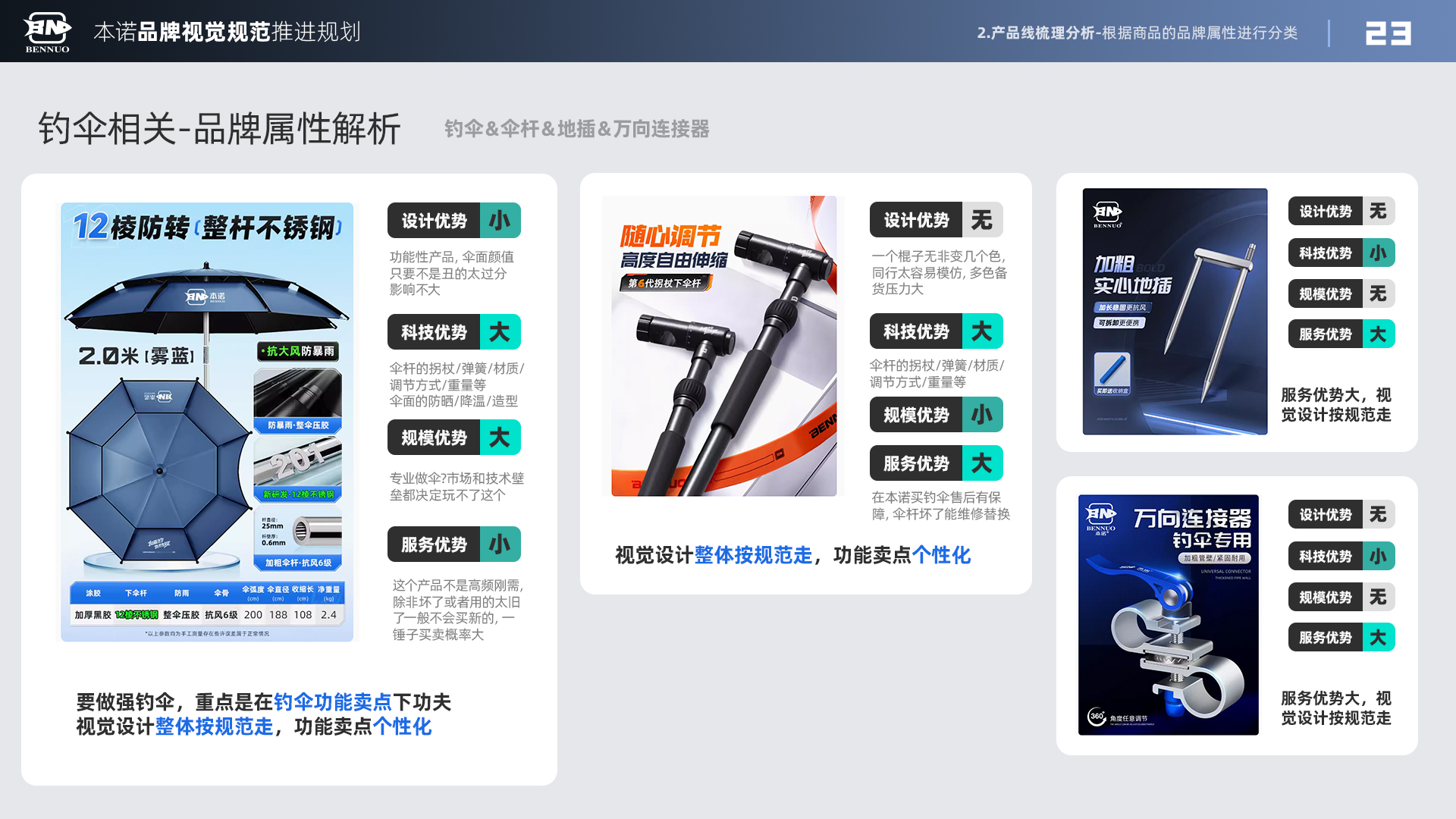 品牌视觉规范推进规划（图ZMTU3NDIyMzY=） - 观点 - 站酷设计师x夏x原创素材 - 站酷ZCOOL