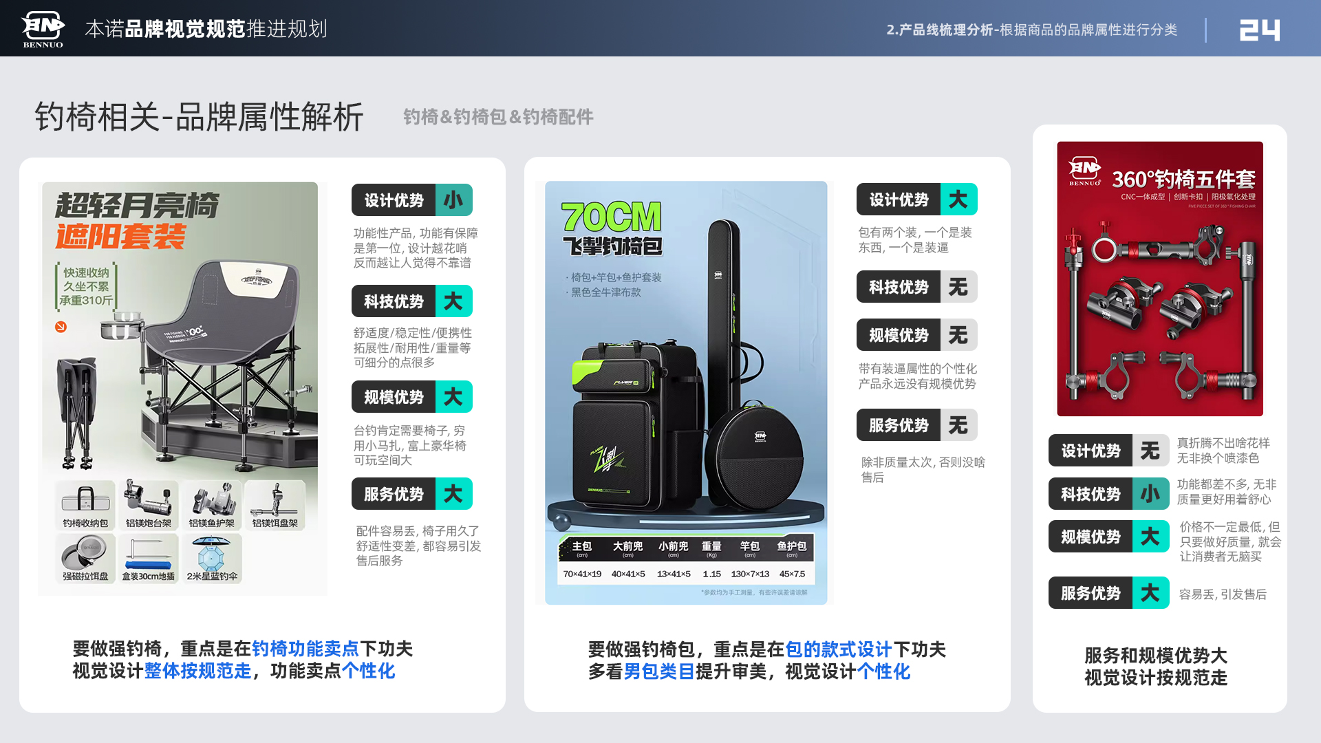 品牌视觉规范推进规划（图ZMTU3NDIyNDA=） - 观点 - 站酷设计师x夏x原创素材 - 站酷ZCOOL