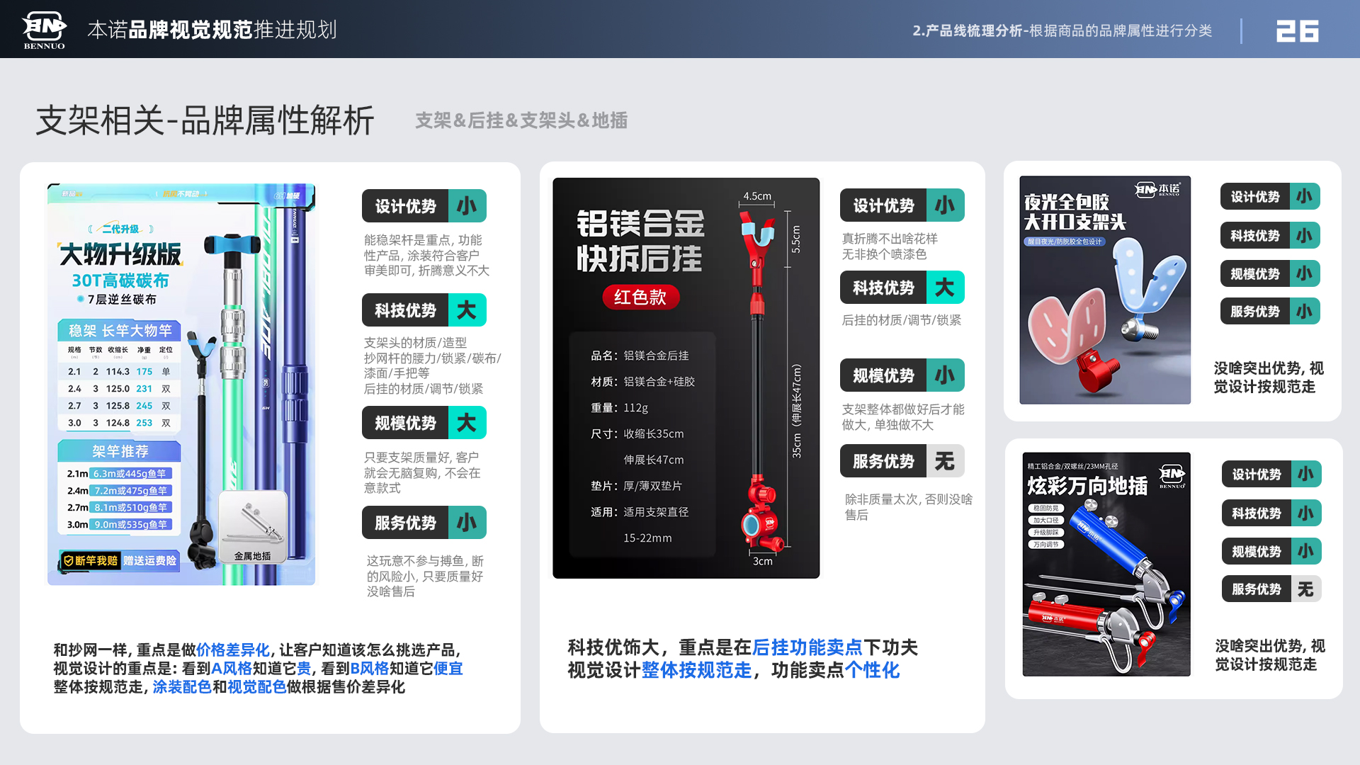 品牌视觉规范推进规划（图ZMTU3NDIyNDg=） - 观点 - 站酷设计师x夏x原创素材 - 站酷ZCOOL