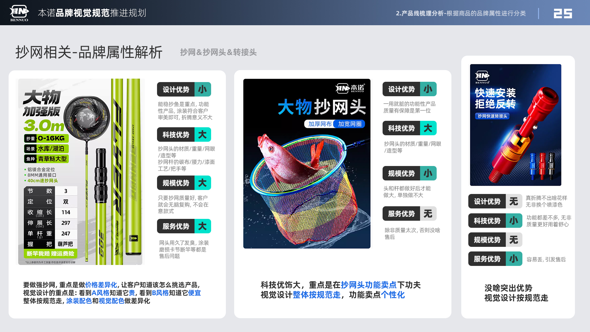 品牌视觉规范推进规划（图ZMTU3NDIyNDQ=） - 观点 - 站酷设计师x夏x原创素材 - 站酷ZCOOL