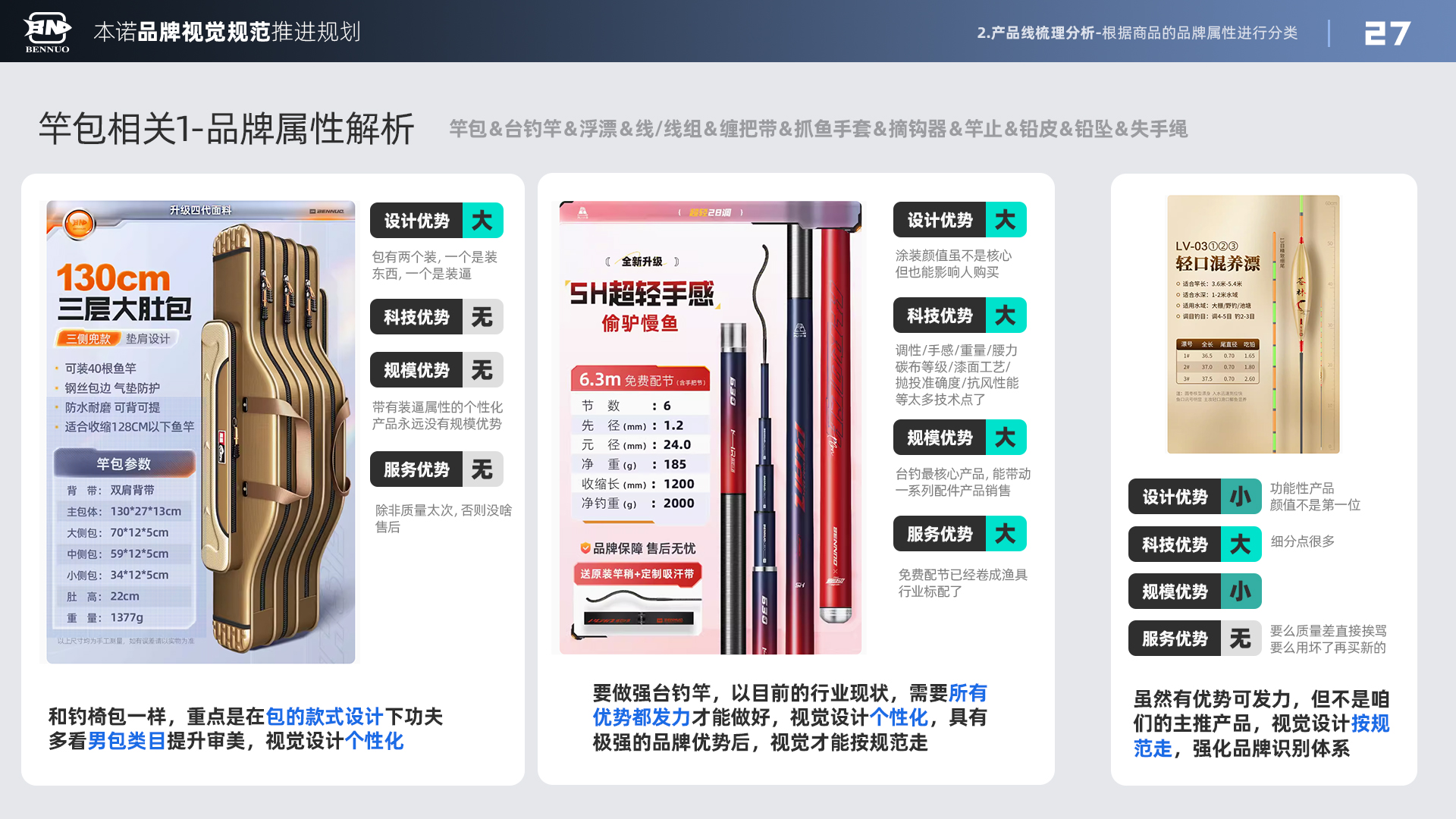 品牌视觉规范推进规划（图ZMTU3NDIyNTI=） - 观点 - 站酷设计师x夏x原创素材 - 站酷ZCOOL