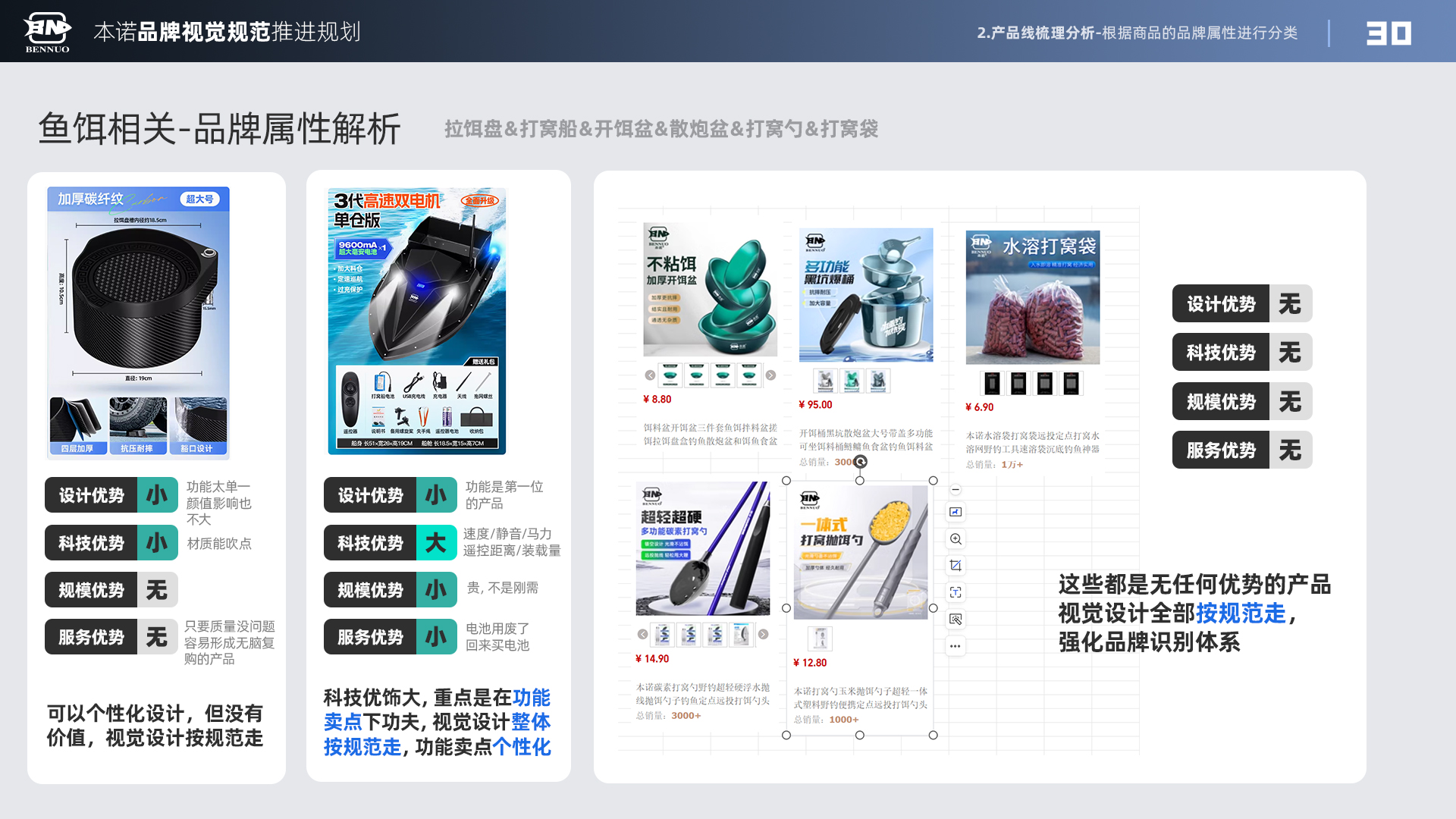 品牌视觉规范推进规划（图ZMTU3NDIyNjQ=） - 观点 - 站酷设计师x夏x原创素材 - 站酷ZCOOL