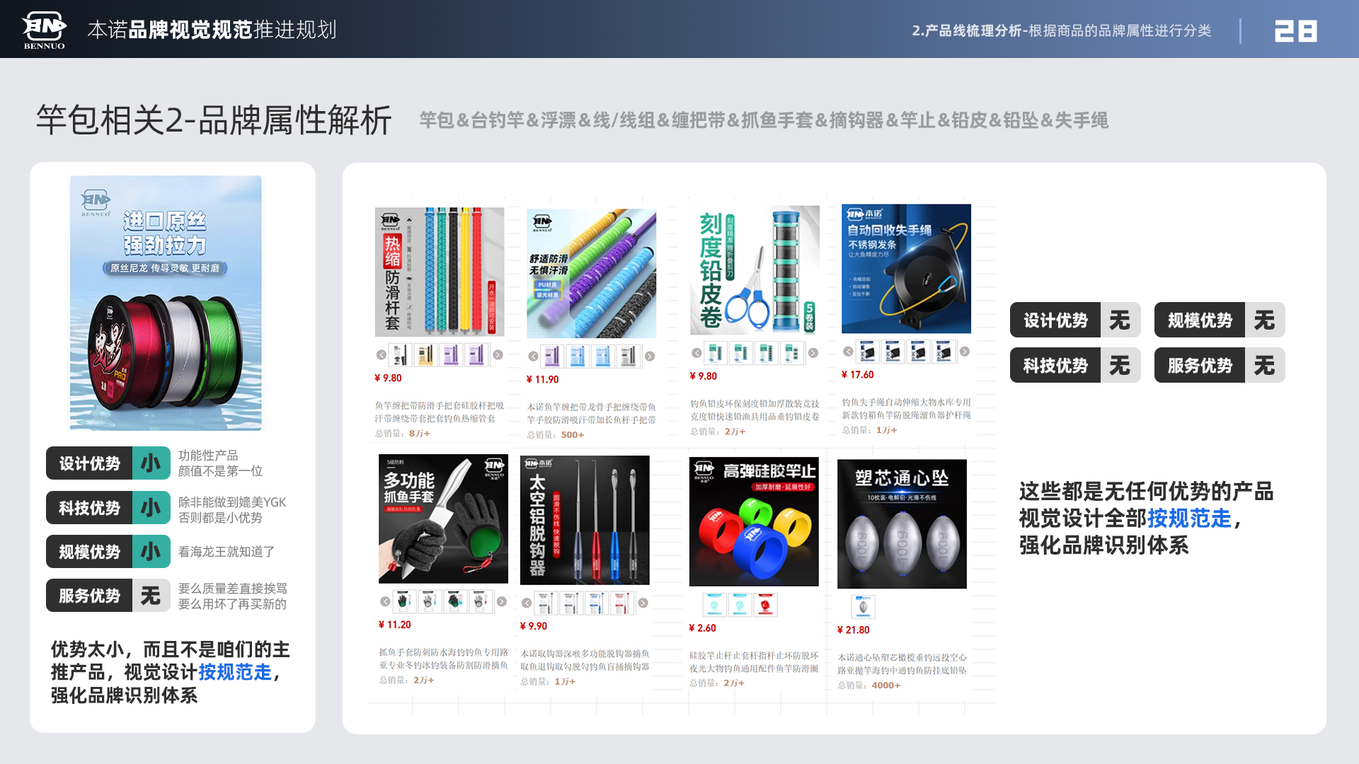 品牌视觉规范推进规划（图ZMTU3NDIyNTY=） - 观点 - 站酷设计师x夏x原创素材 - 站酷ZCOOL