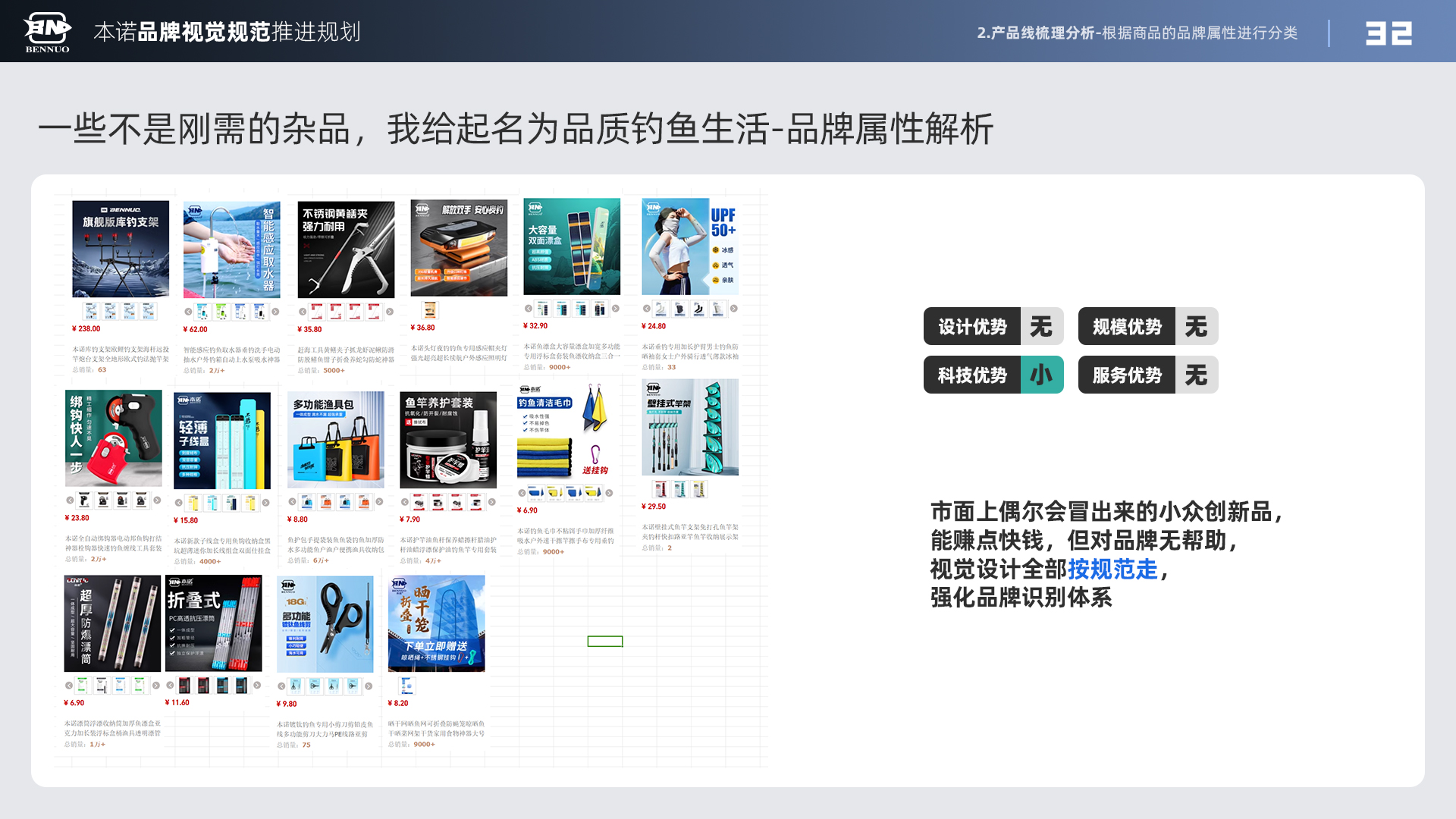 品牌视觉规范推进规划（图ZMTU3NDIyNzI=） - 观点 - 站酷设计师x夏x原创素材 - 站酷ZCOOL
