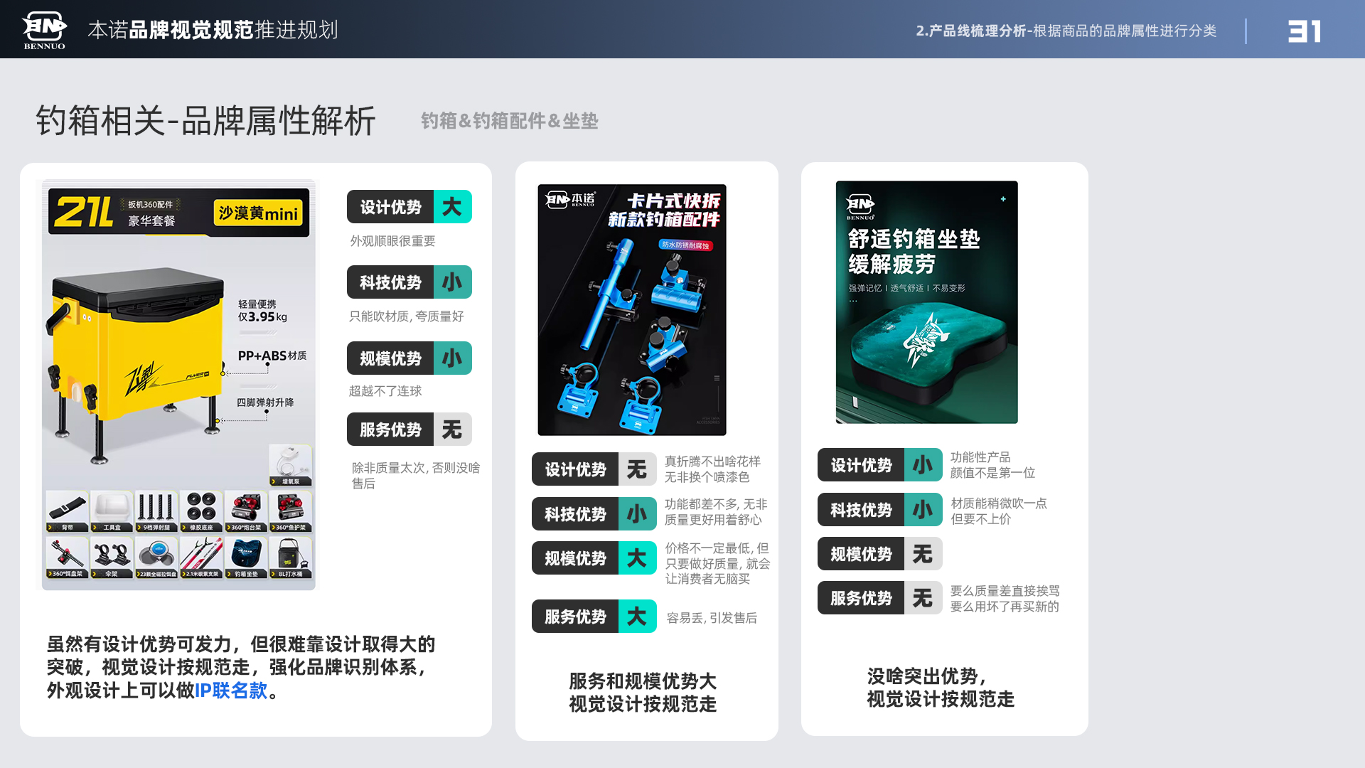 品牌视觉规范推进规划（图ZMTU3NDIyNjg=） - 观点 - 站酷设计师x夏x原创素材 - 站酷ZCOOL