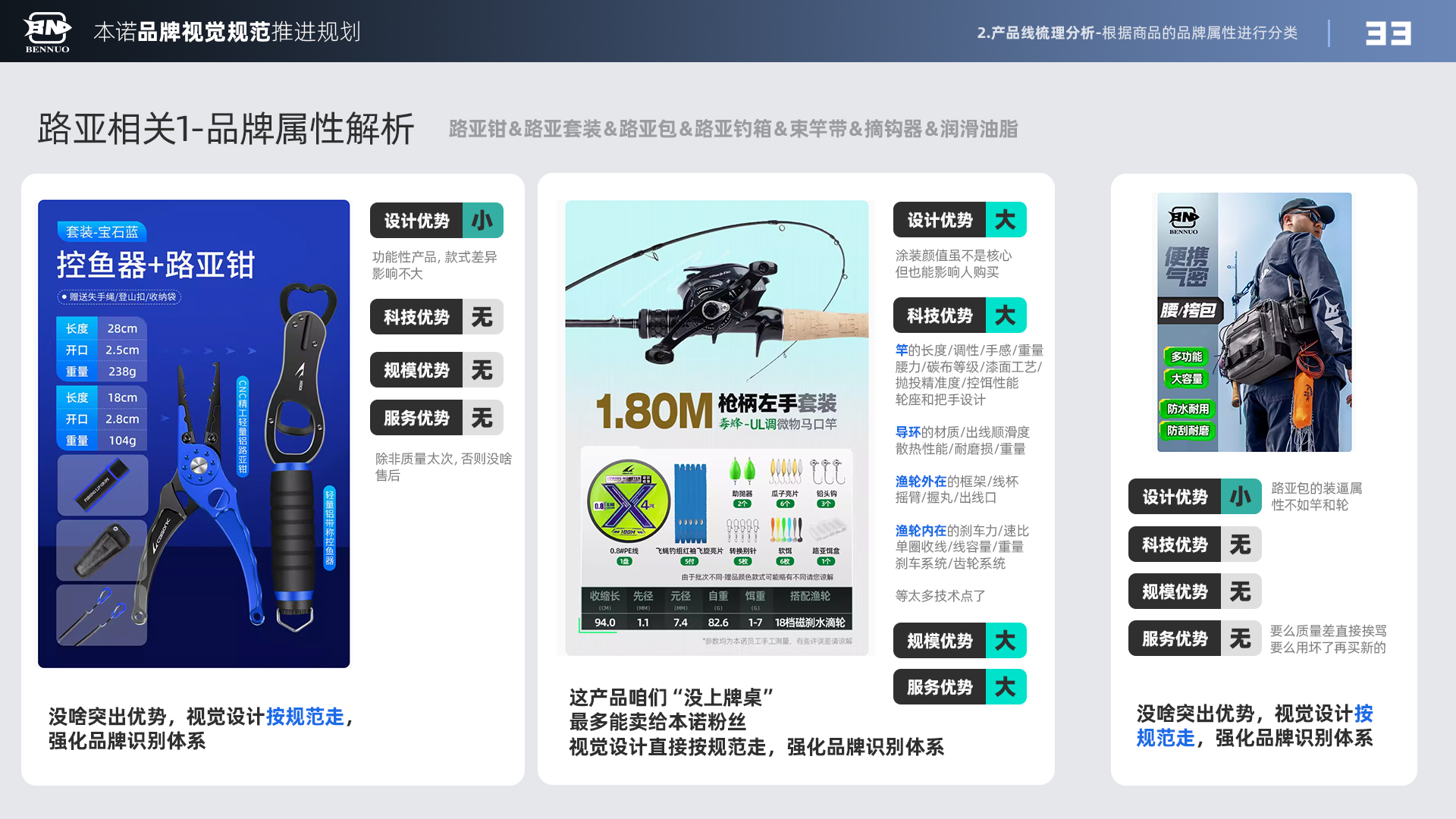 品牌视觉规范推进规划（图ZMTU3NDIyNzY=） - 观点 - 站酷设计师x夏x原创素材 - 站酷ZCOOL