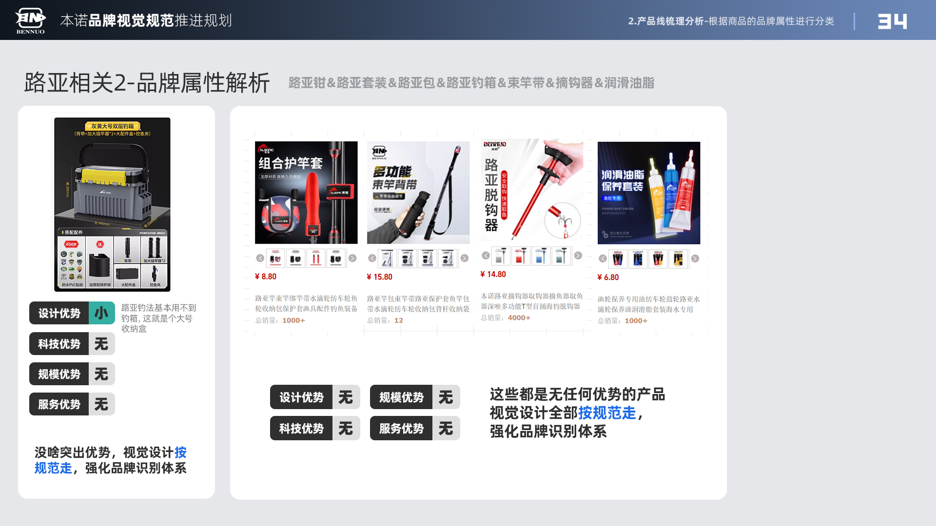 品牌视觉规范推进规划（图ZMTU3NDIyODA=） - 观点 - 站酷设计师x夏x原创素材 - 站酷ZCOOL
