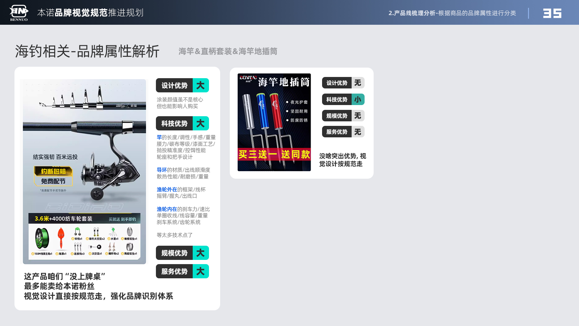 品牌视觉规范推进规划（图ZMTU3NDIyODQ=） - 观点 - 站酷设计师x夏x原创素材 - 站酷ZCOOL