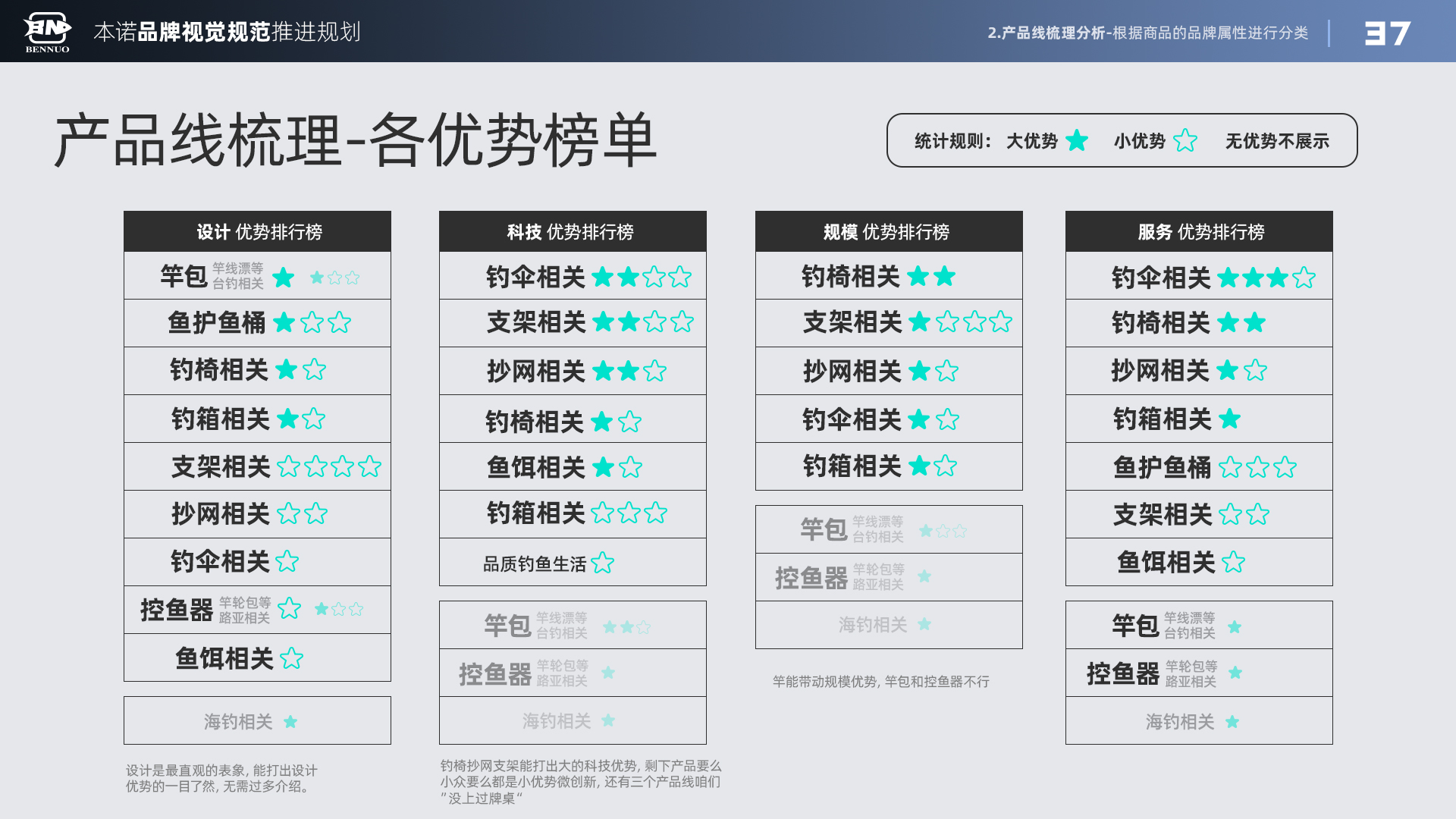 品牌视觉规范推进规划（图ZMTU3NDIyOTI=） - 观点 - 站酷设计师x夏x原创素材 - 站酷ZCOOL