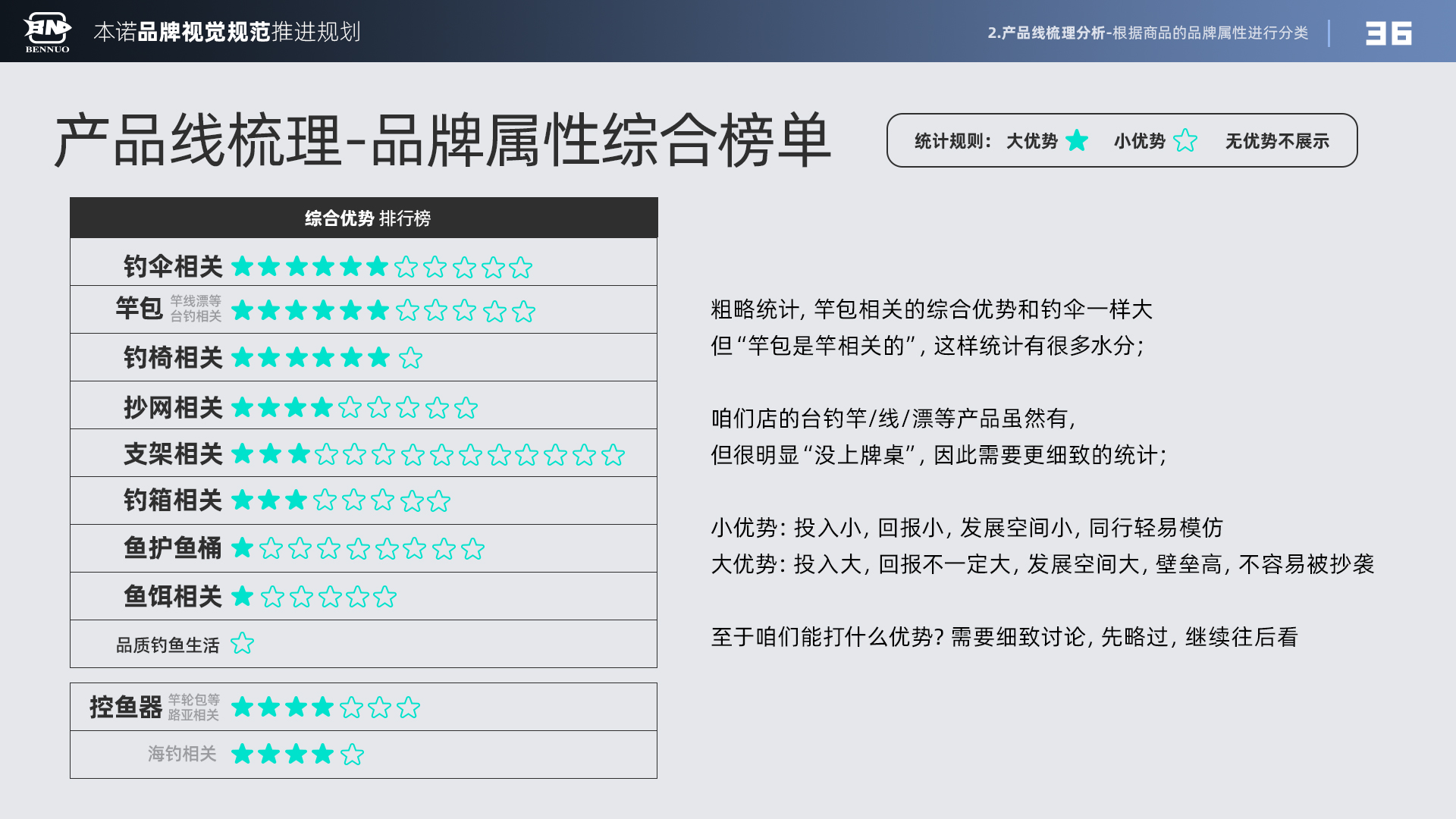 品牌视觉规范推进规划（图ZMTU3NDIyODg=） - 观点 - 站酷设计师x夏x原创素材 - 站酷ZCOOL