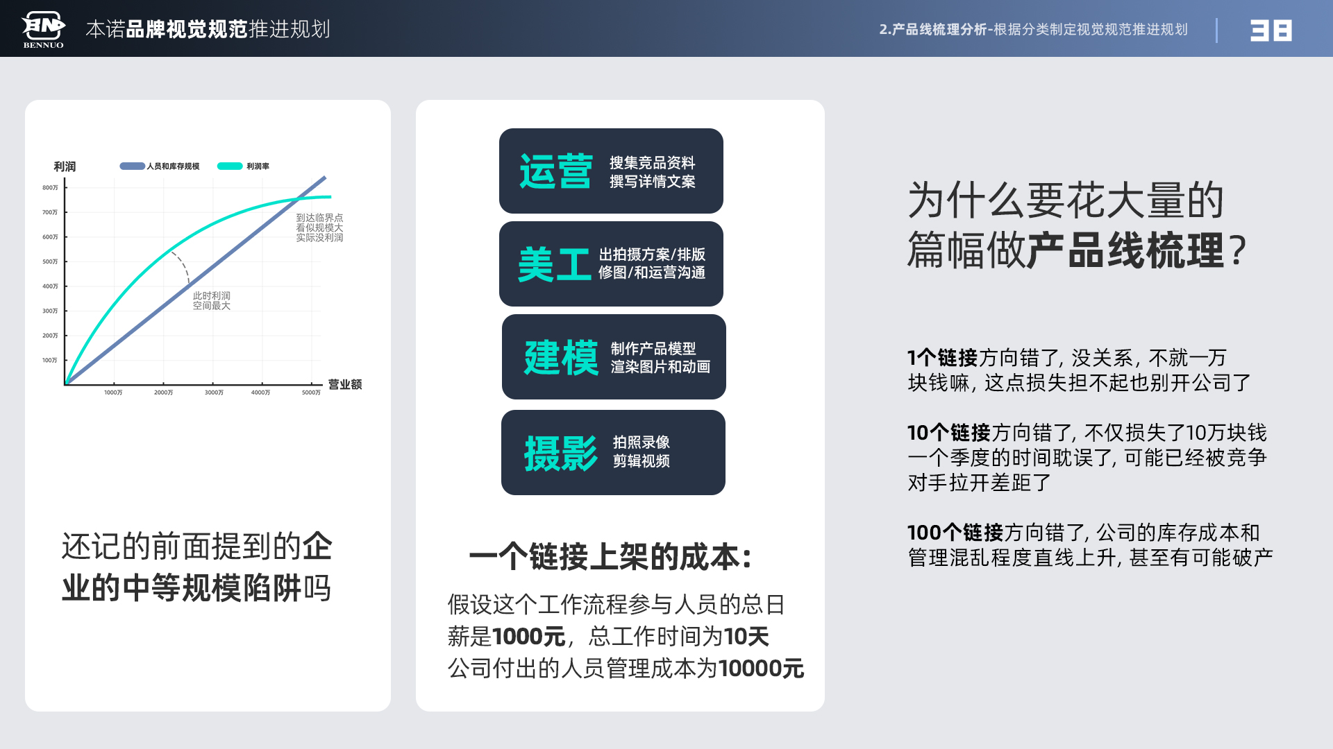 品牌视觉规范推进规划（图ZMTU3NDIyOTY=） - 观点 - 站酷设计师x夏x原创素材 - 站酷ZCOOL