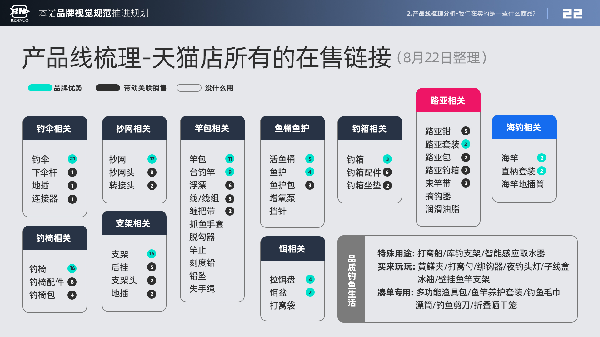 品牌视觉规范推进规划（图ZMTU3NDIyMzI=） - 观点 - 站酷设计师x夏x原创素材 - 站酷ZCOOL