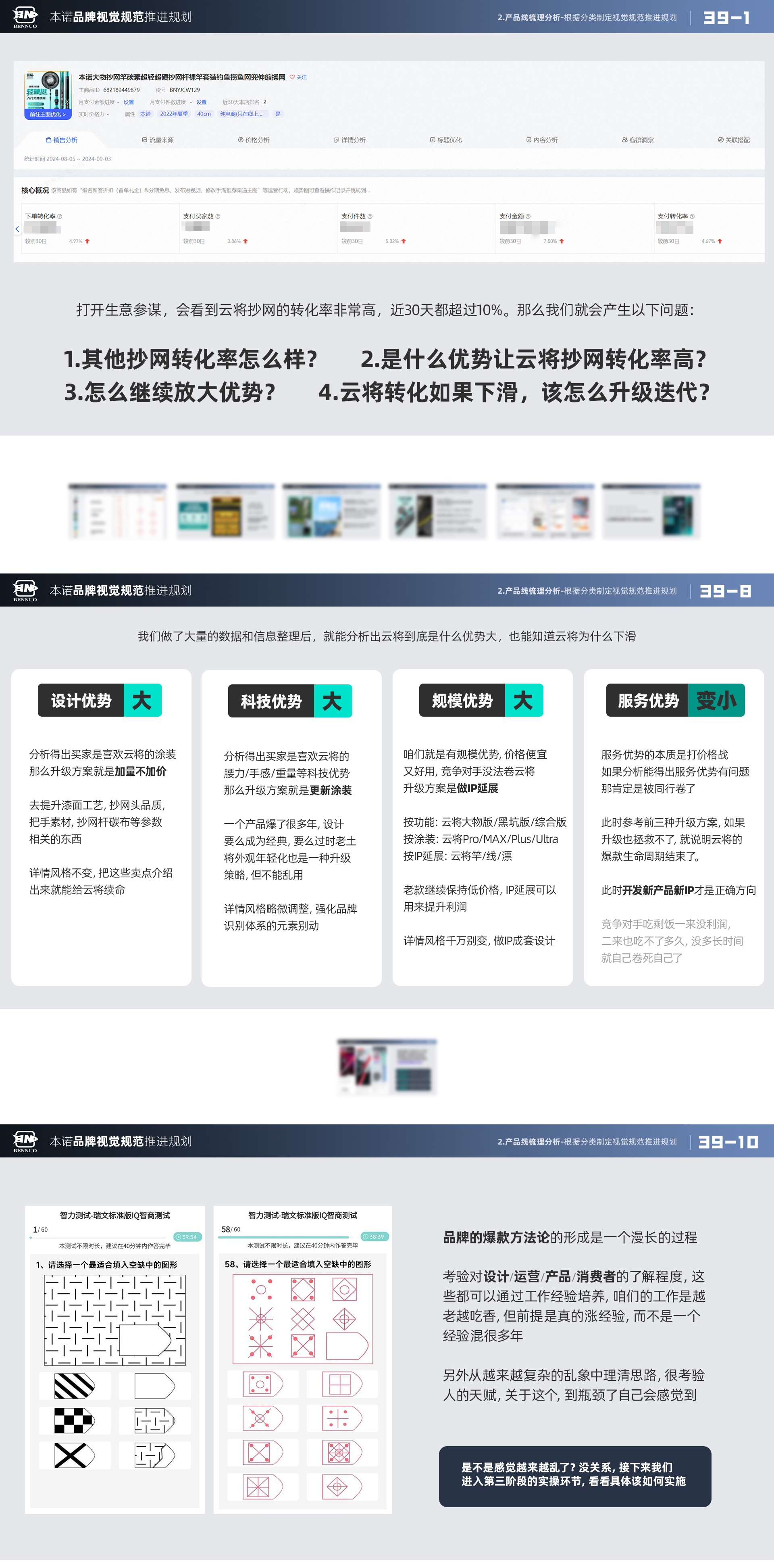 品牌视觉规范推进规划（图ZMTU3NDIzMDQ=） - 观点 - 站酷设计师x夏x原创素材 - 站酷ZCOOL