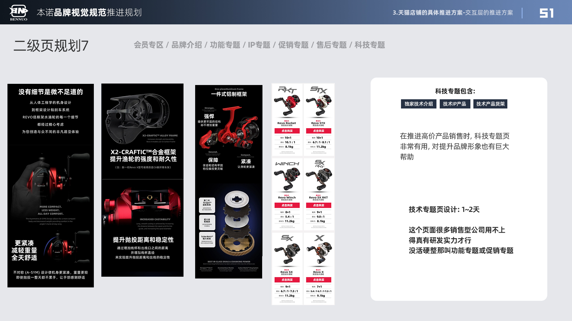 品牌视觉规范推进规划（图ZMTU3NDIzNTI=） - 观点 - 站酷设计师x夏x原创素材 - 站酷ZCOOL