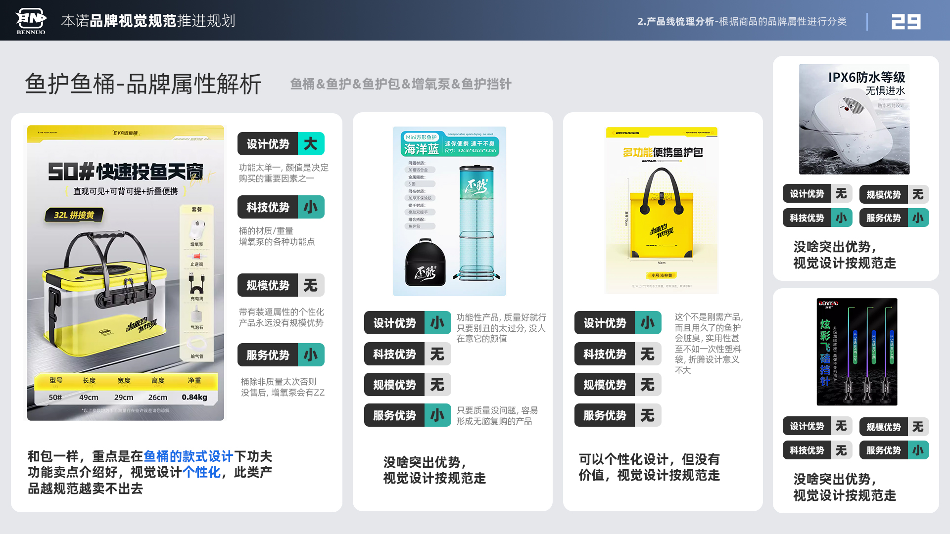品牌视觉规范推进规划（图ZMTU3NDIyNjA=） - 观点 - 站酷设计师x夏x原创素材 - 站酷ZCOOL