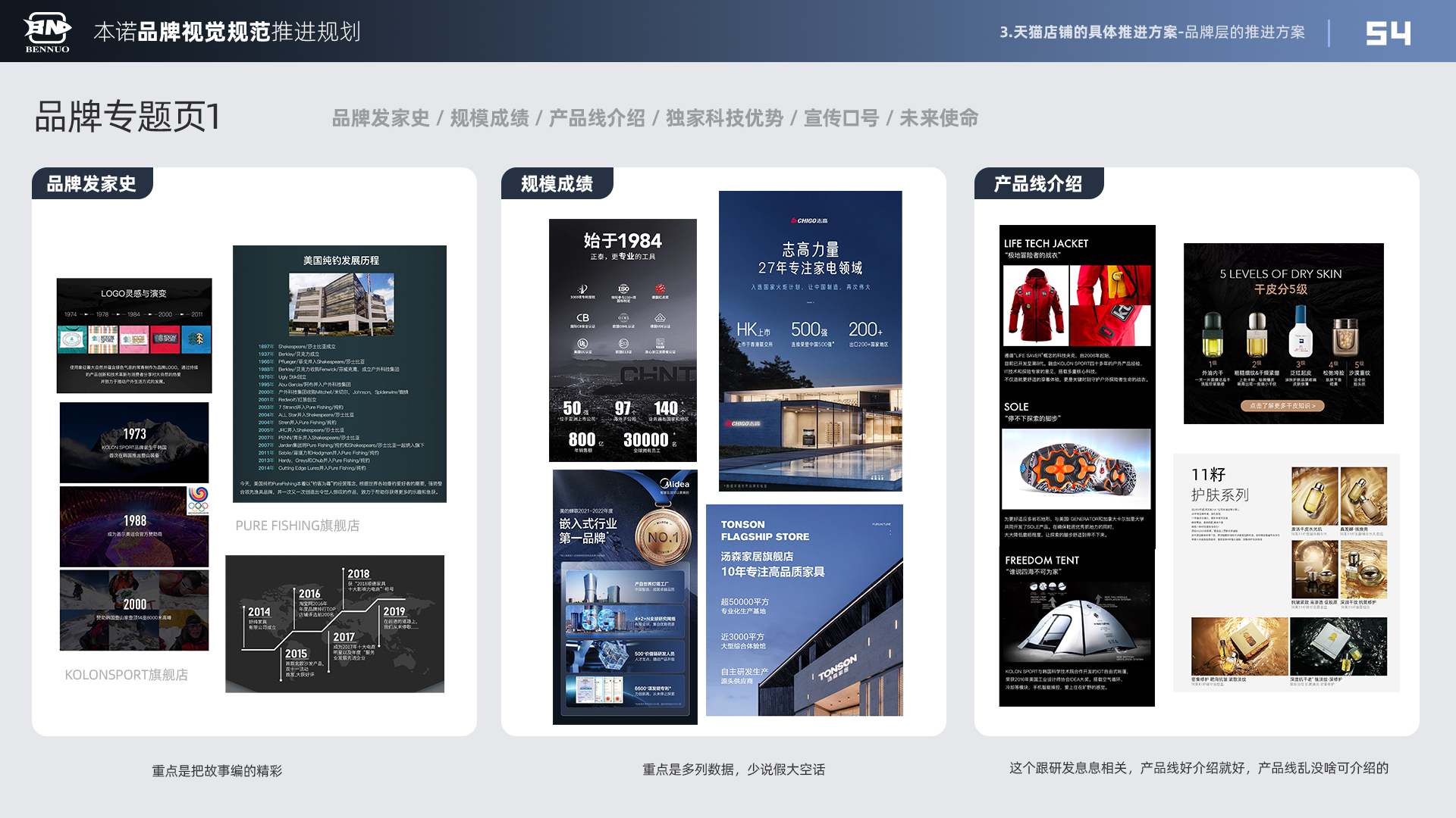 品牌视觉规范推进规划（图ZMTU3NDIzNjQ=） - 观点 - 站酷设计师x夏x原创素材 - 站酷ZCOOL