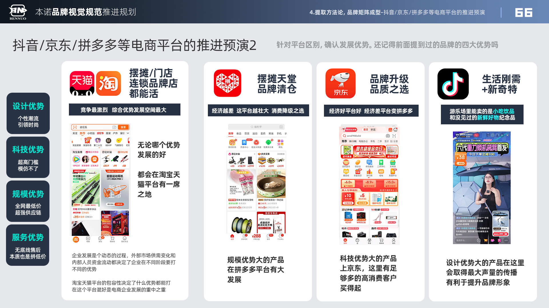 品牌视觉规范推进规划（图ZMTU3NDI0MTI=） - 观点 - 站酷设计师x夏x原创素材 - 站酷ZCOOL