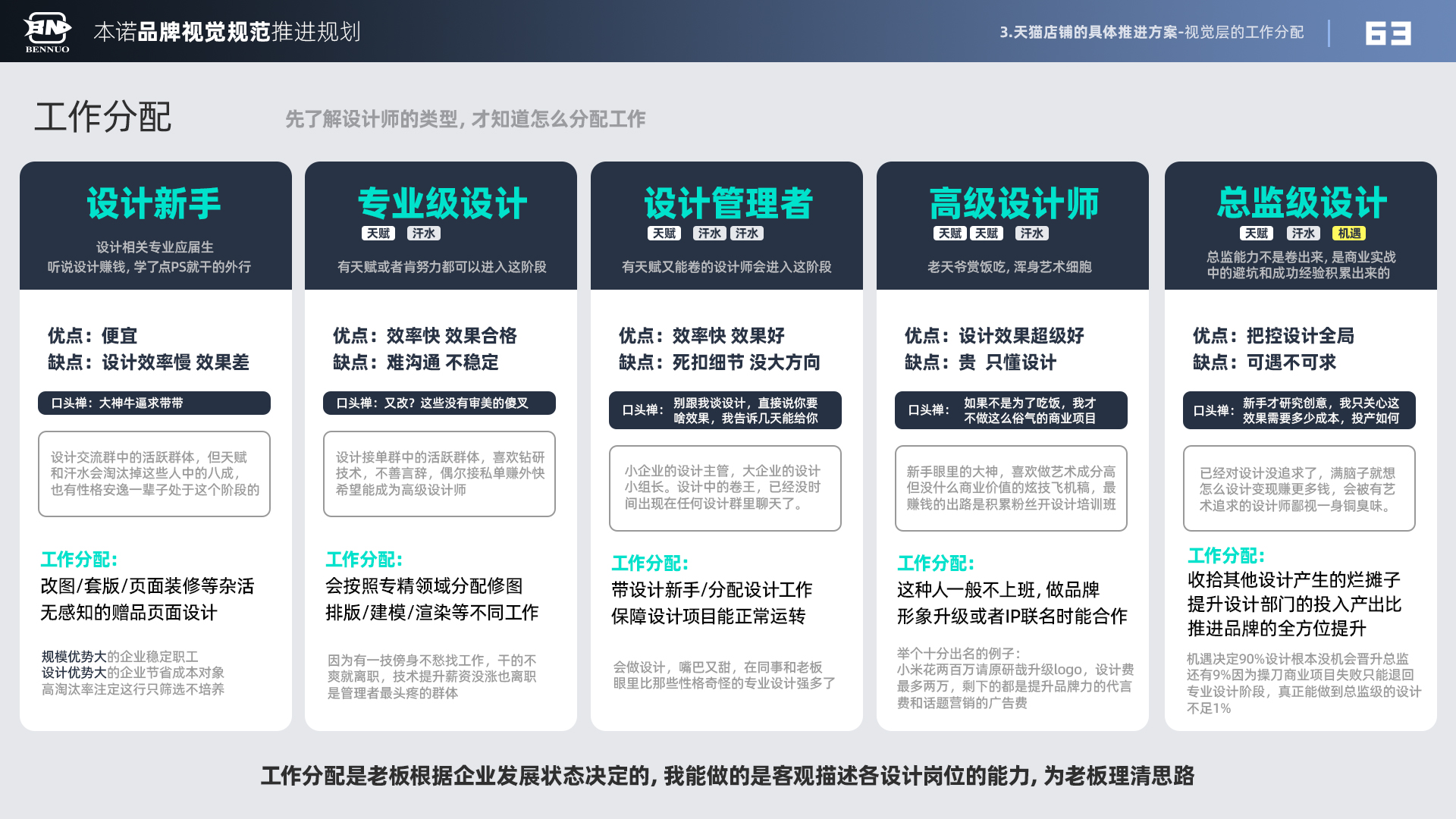 品牌视觉规范推进规划（图ZMTU3NDI0MDA=） - 观点 - 站酷设计师x夏x原创素材 - 站酷ZCOOL