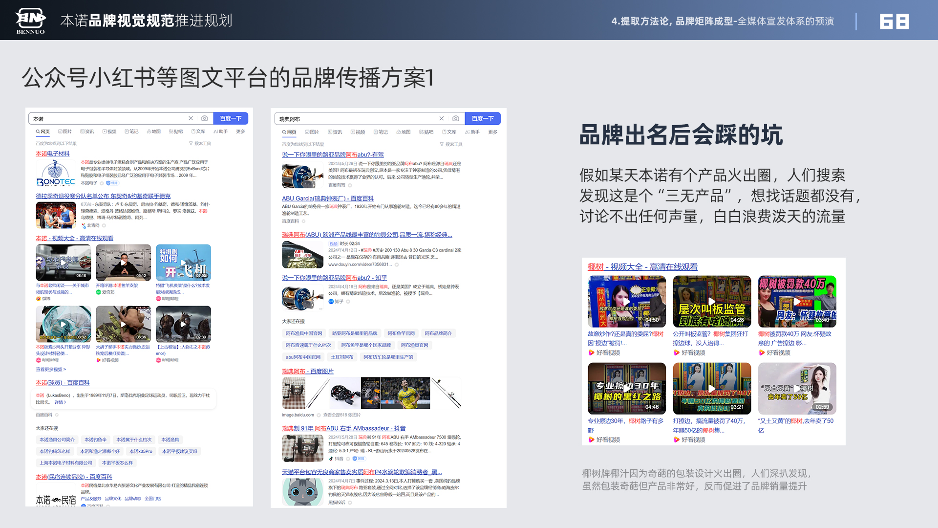 品牌视觉规范推进规划（图ZMTU3NDI0MjA=） - 观点 - 站酷设计师x夏x原创素材 - 站酷ZCOOL