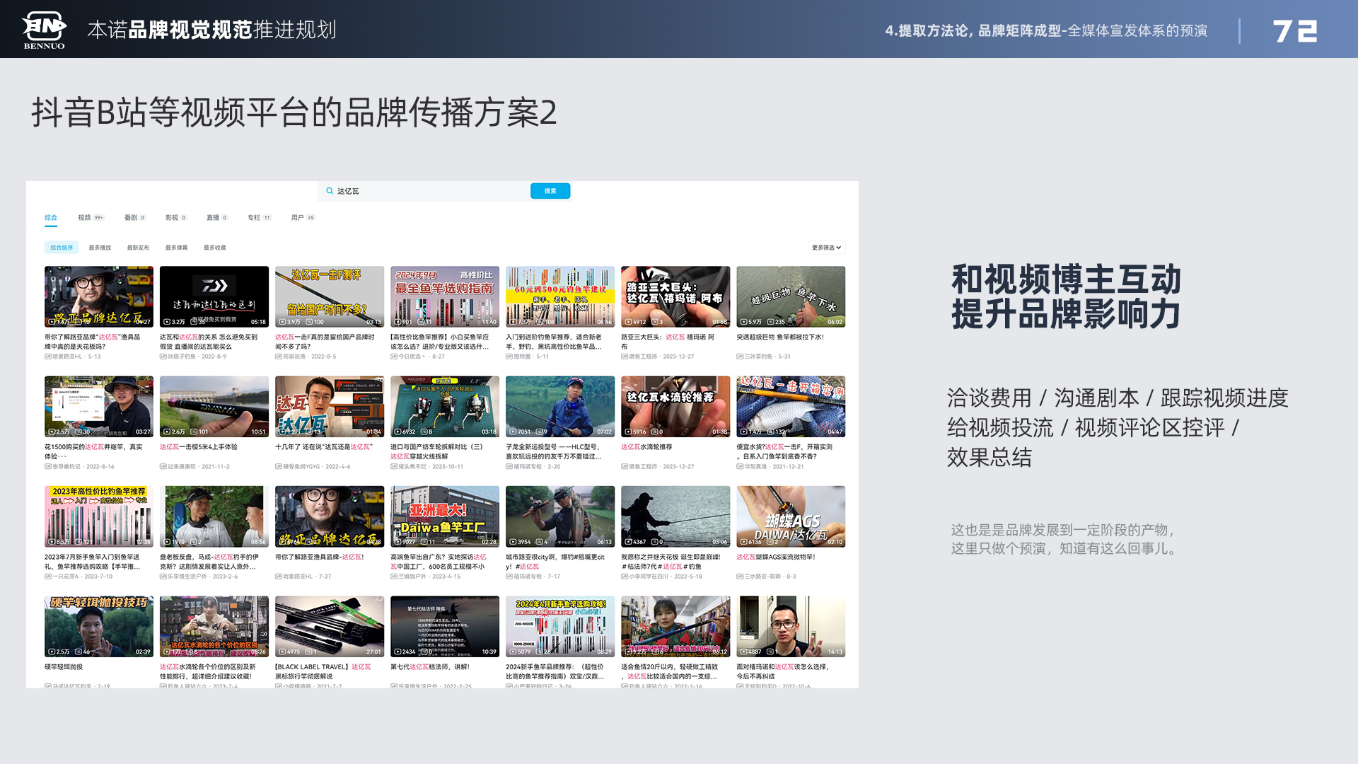 品牌视觉规范推进规划（图ZMTU3NDI0MzY=） - 观点 - 站酷设计师x夏x原创素材 - 站酷ZCOOL
