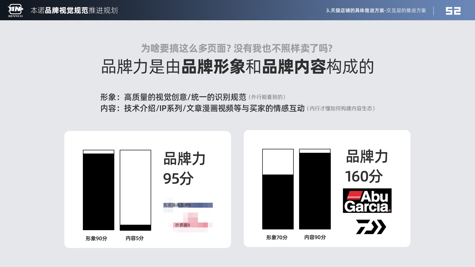 品牌视觉规范推进规划（图ZMTU3NDIzNTY=） - 观点 - 站酷设计师x夏x原创素材 - 站酷ZCOOL