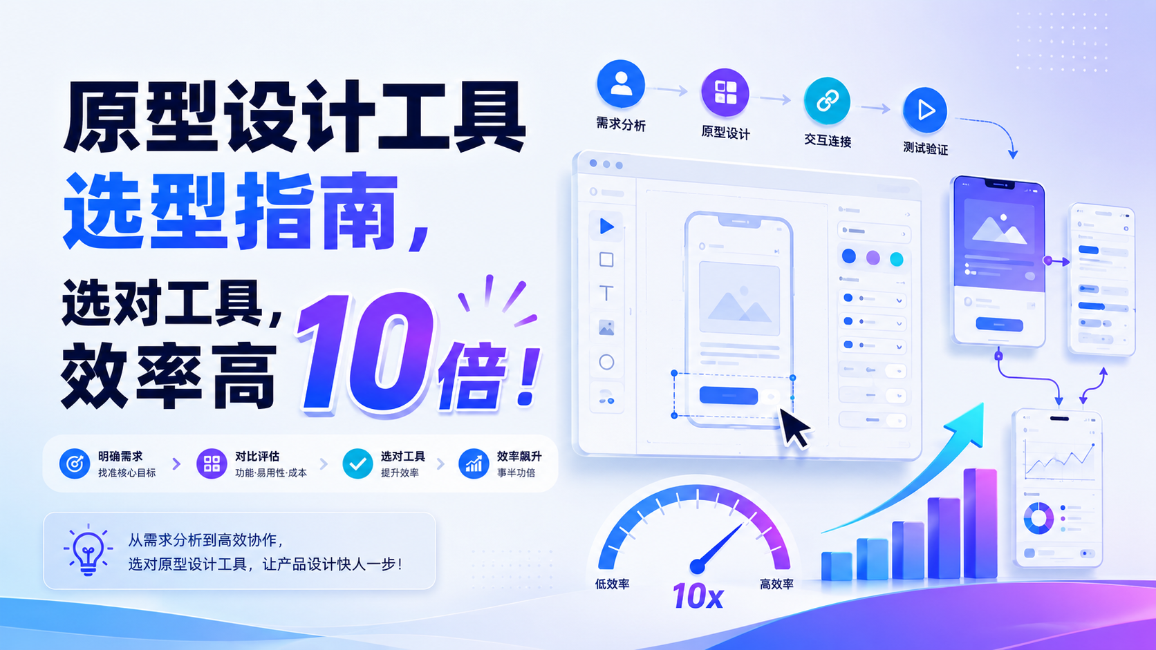 从低保真到高保真：设计师该如何构建自己的原型工具链？（图ZMTU3NDMzMjg=） - 资讯 - 站酷设计师摹客设计云原创素材 - 站酷ZCOOL
