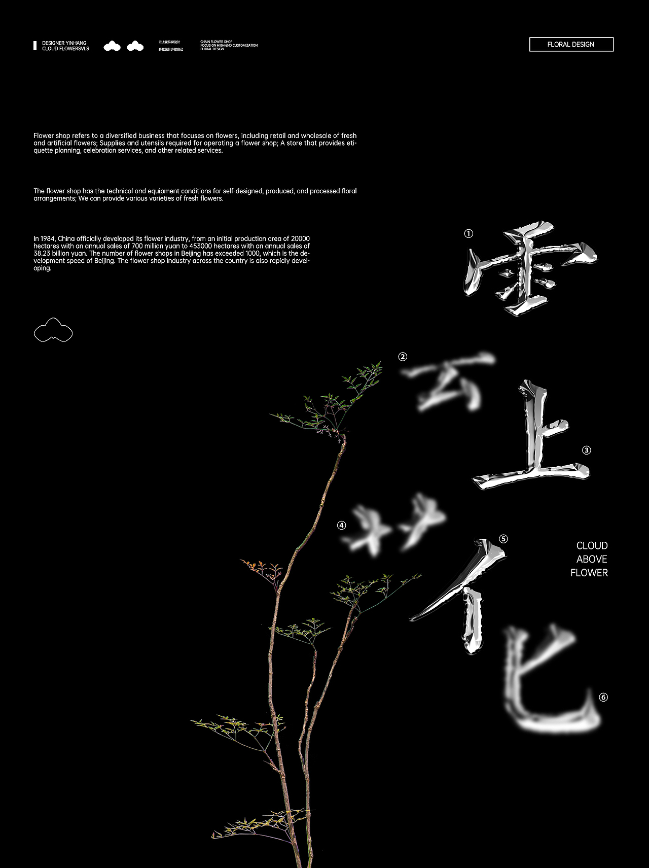 原创设计丨 幽香静谧的花店视觉（图ZNDA5ODU4OTU2） - Logo - 站酷设计师多做设计少做自己原创素材 - 站酷ZCOOL