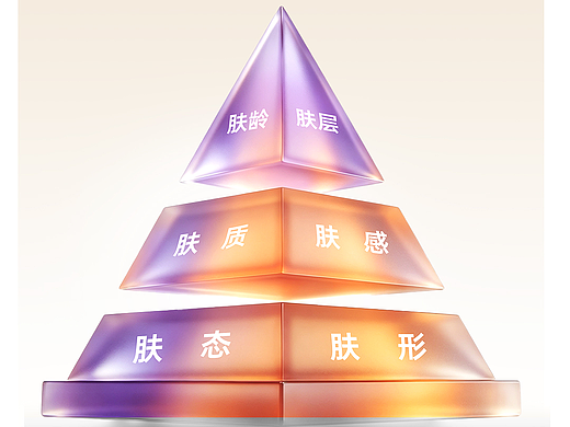 医美六维度创意热玛吉宣传海报设计