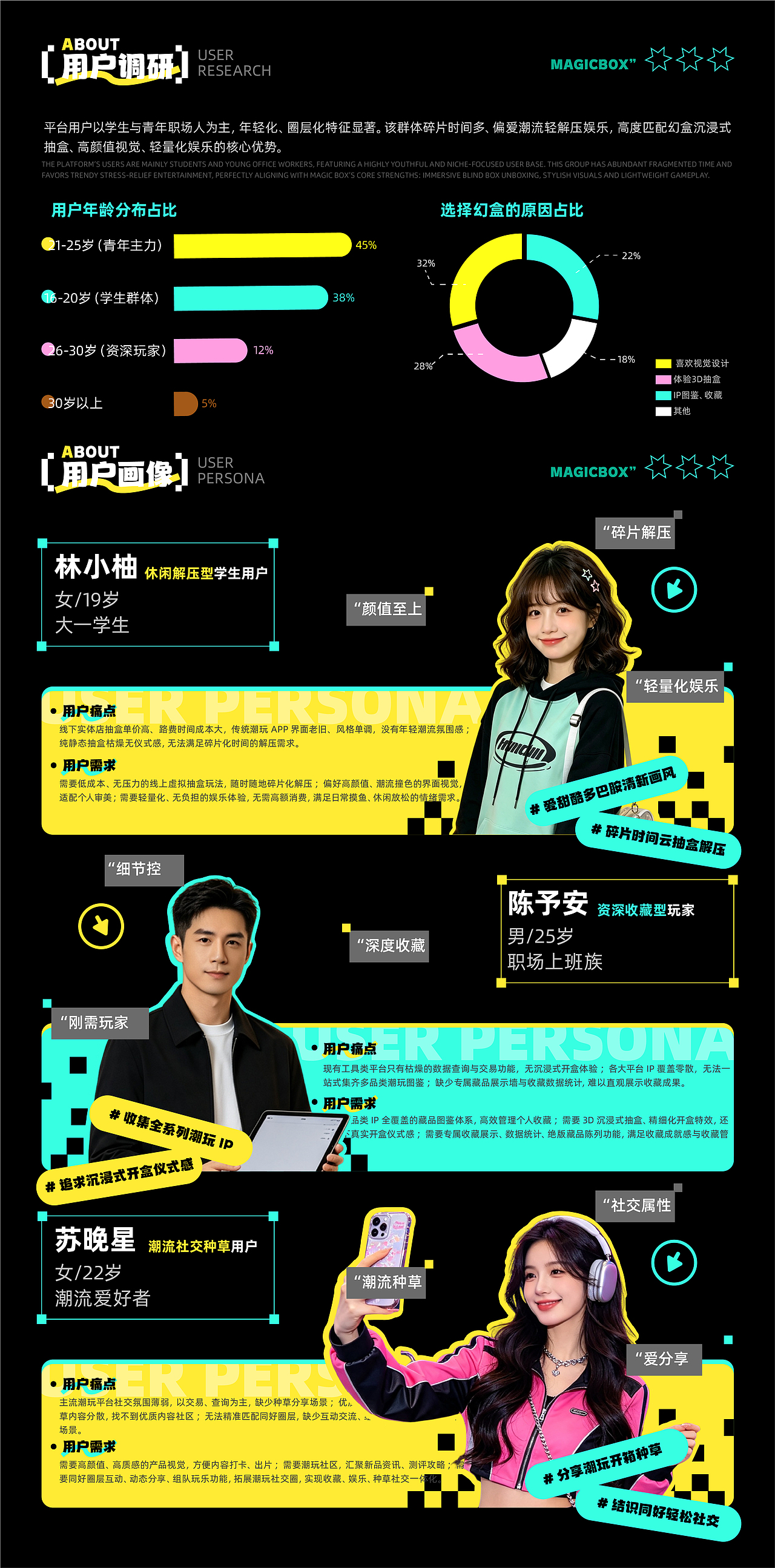 幻盒MAGIC BOX-潮玩交易APP-UI/UX设计-向量设计(图ZNDA5ODU5ODEy) - APP界面 - 站酷设计师武汉向量设计原创素材 - 站酷ZCOOL